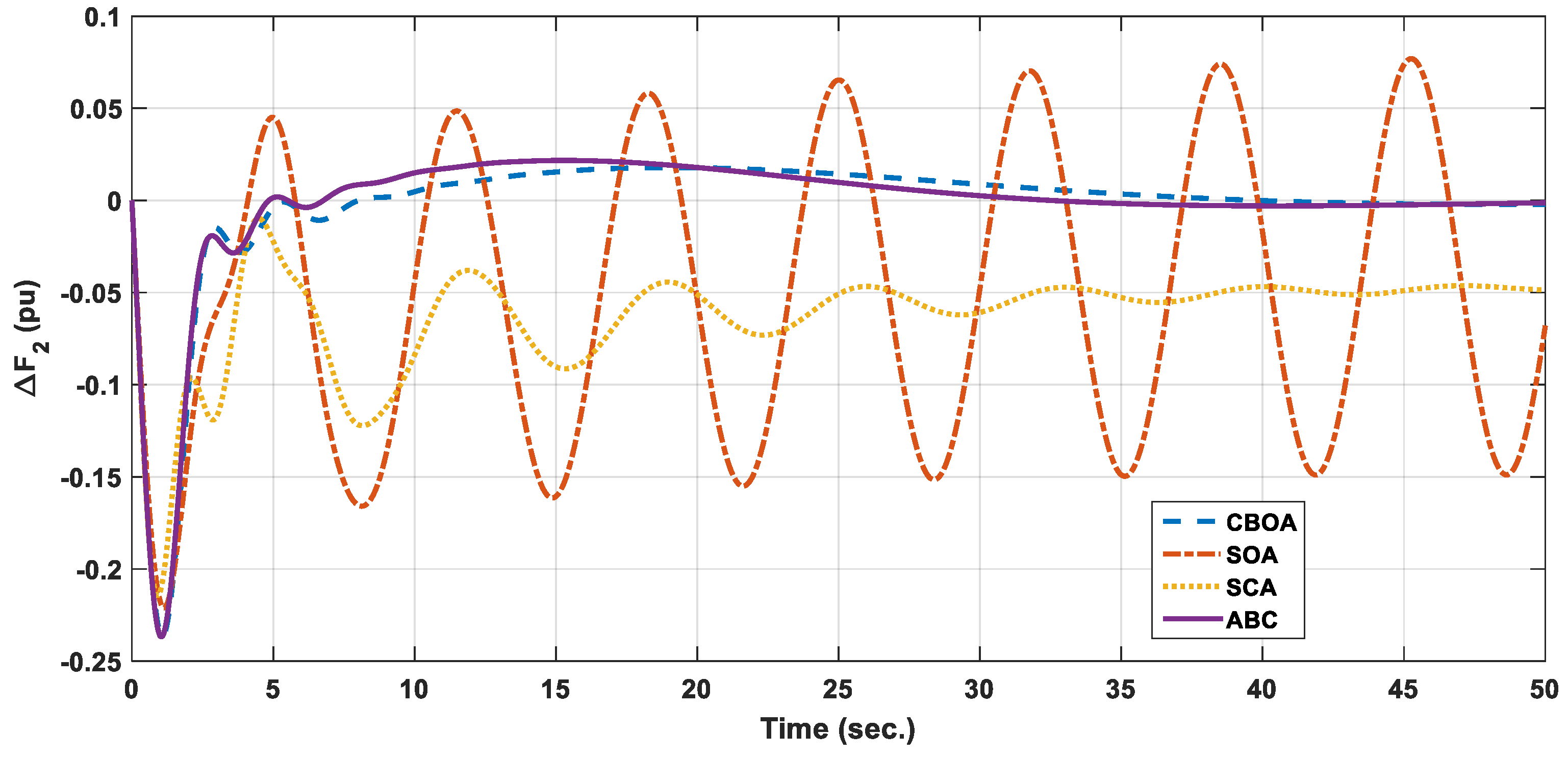 Sustainability 14 13569 g007 Sustainability 14 13569 g007