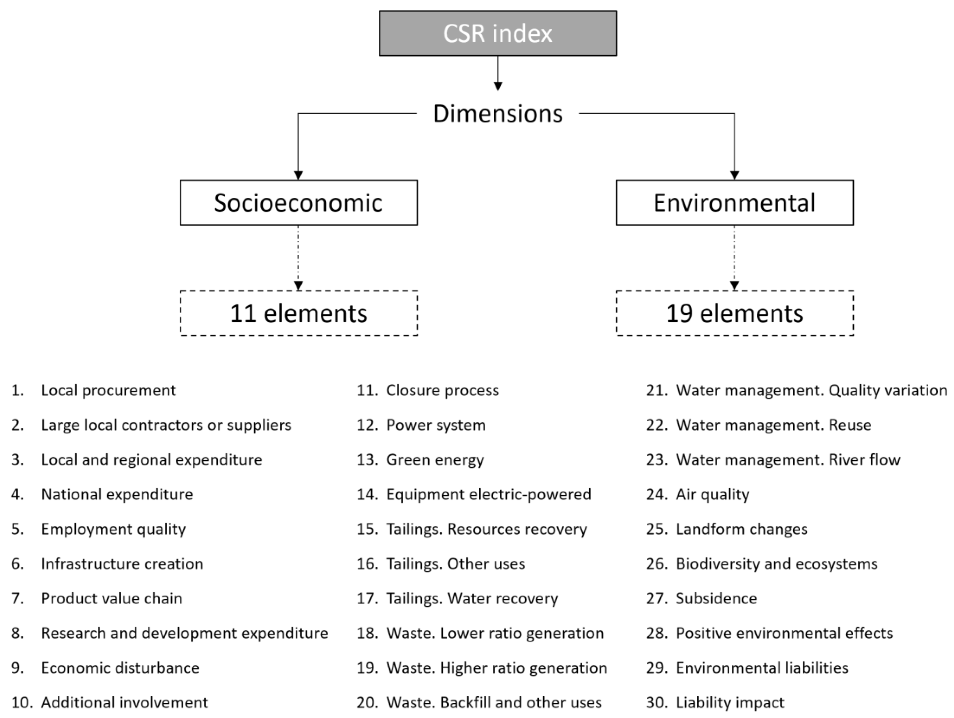 Sustainability 14 13570 g001 Sustainability 14 13570 g001
