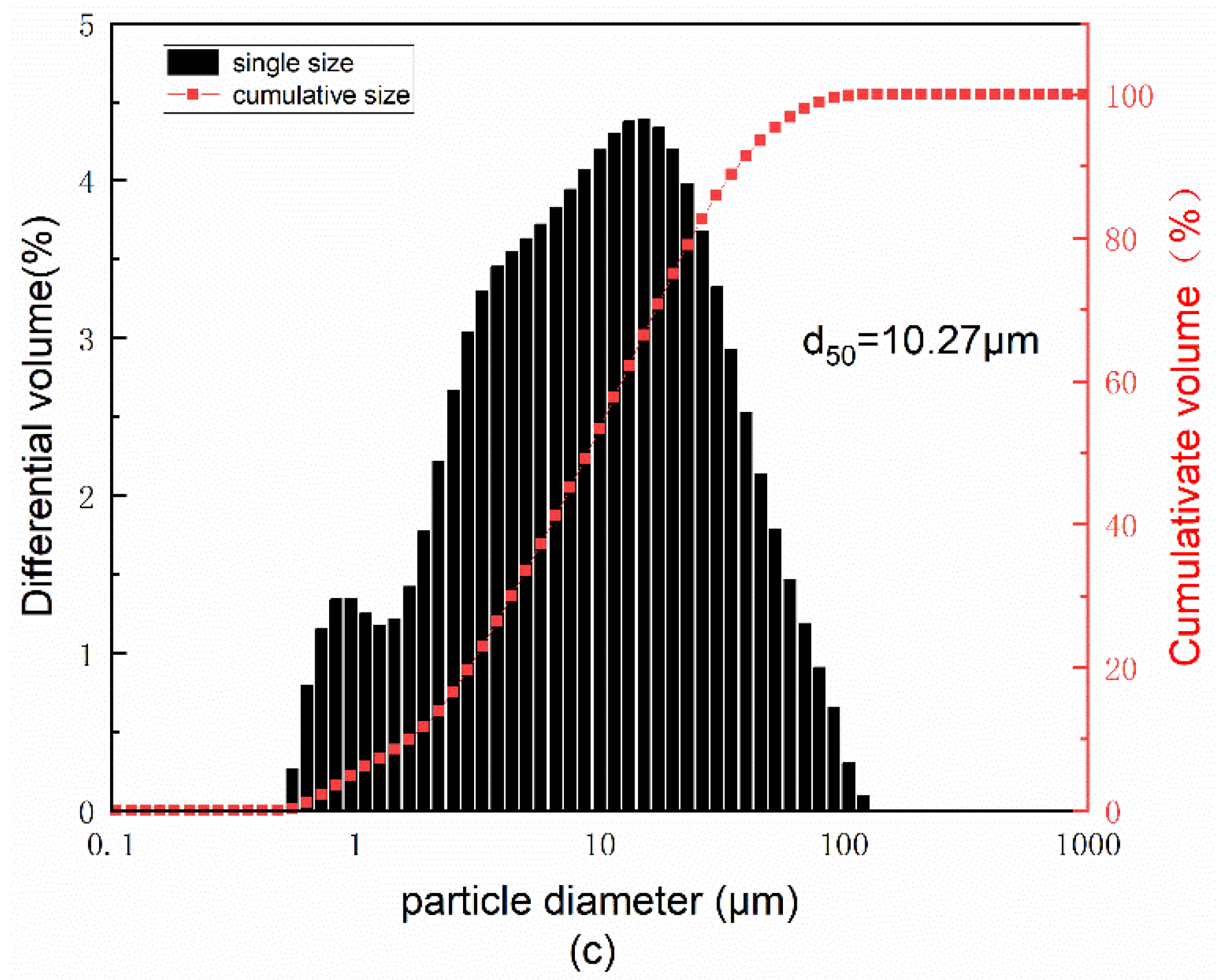 Sustainability 14 13573 g001b Sustainability 14 13573 g001b