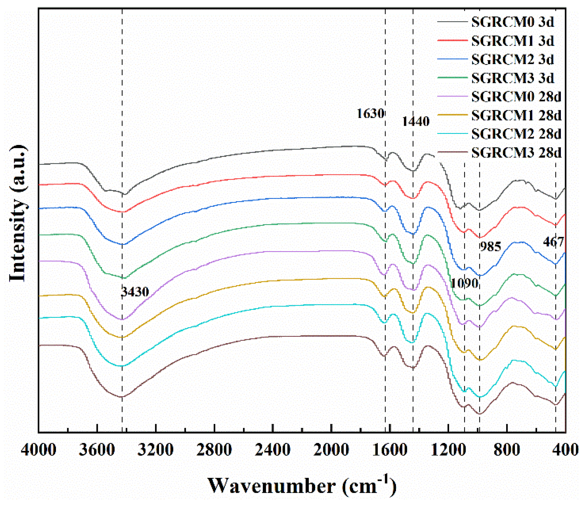 Sustainability 14 13573 g005 Sustainability 14 13573 g005