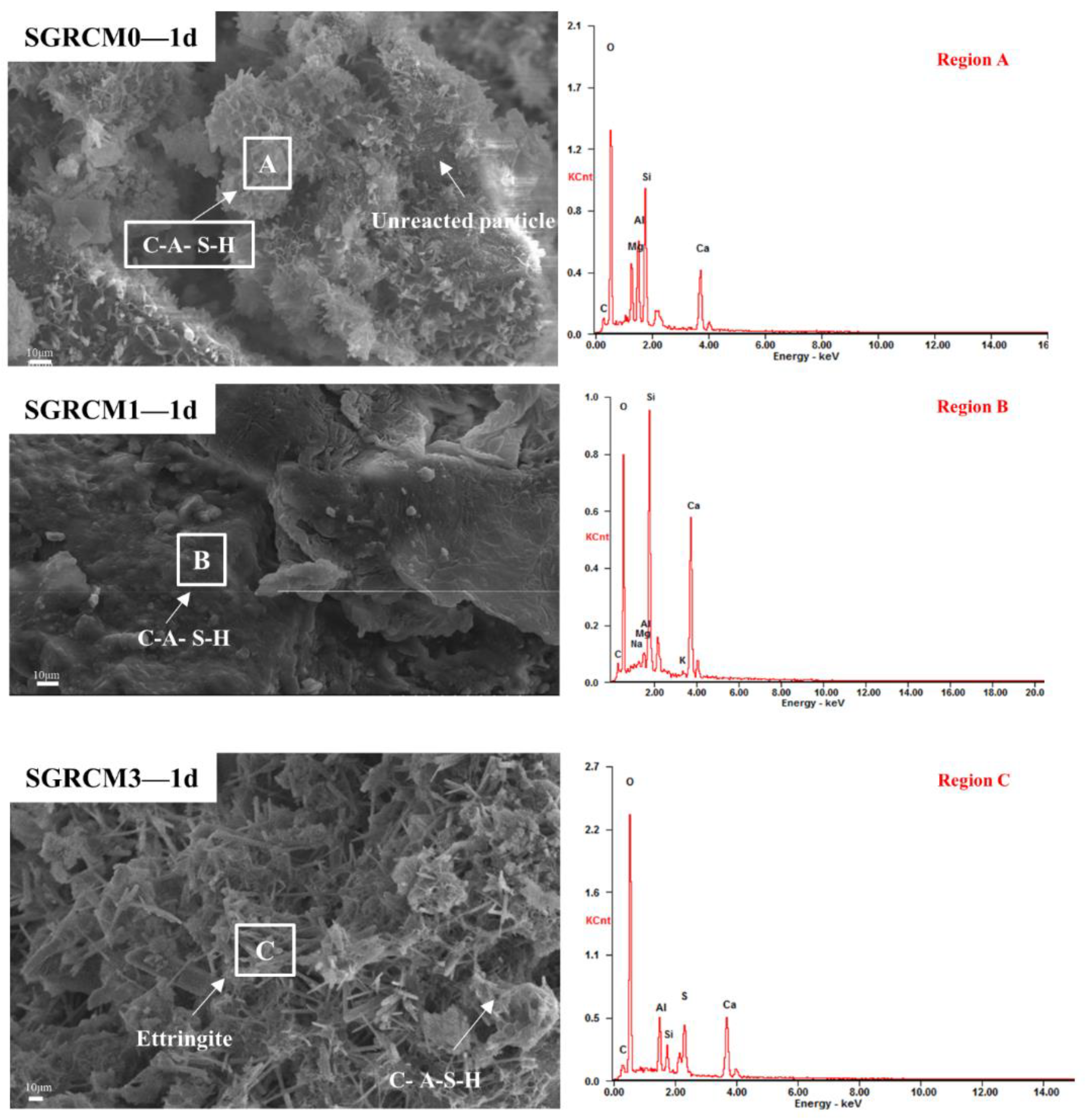 Sustainability 14 13573 g007 Sustainability 14 13573 g007