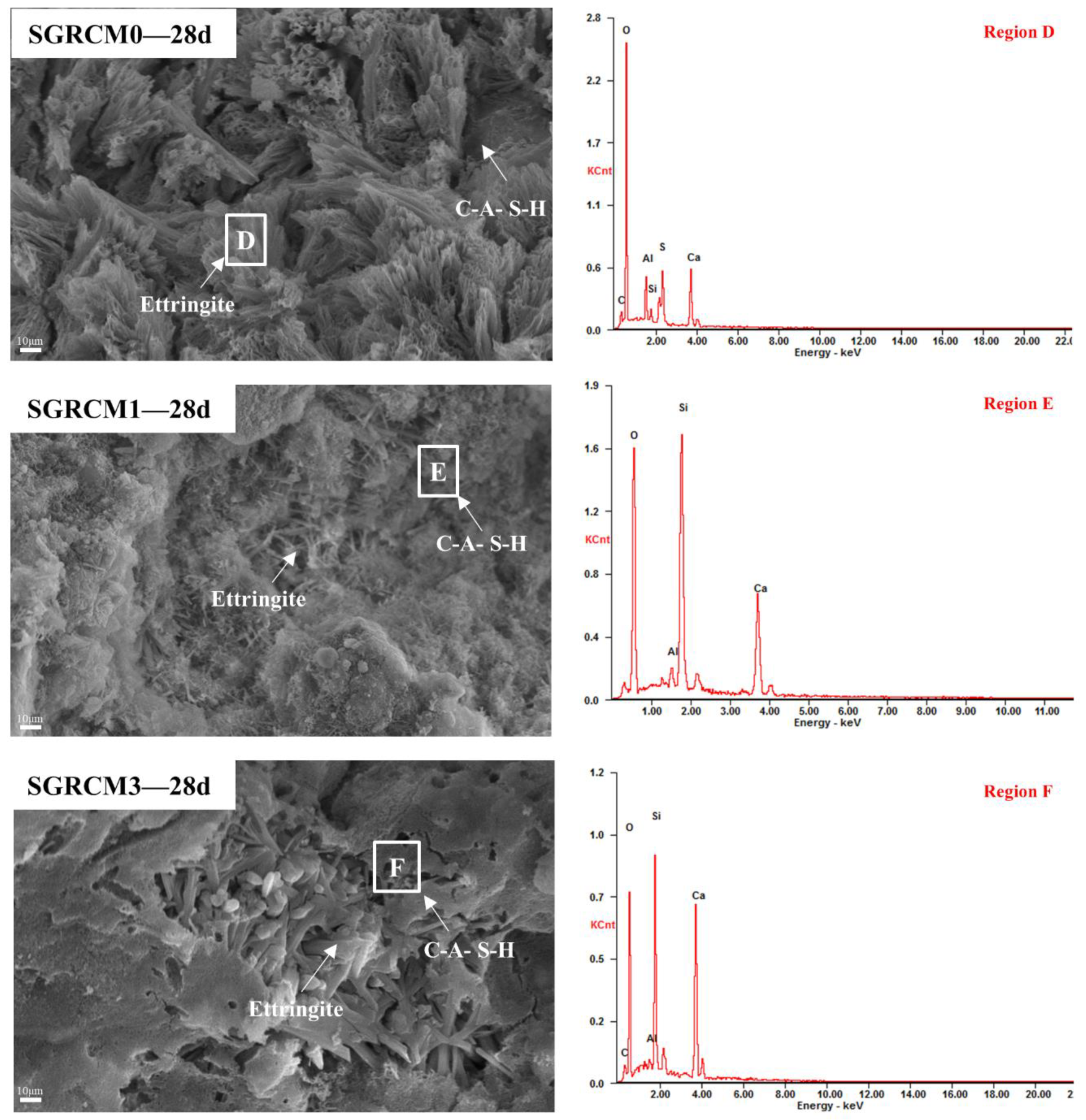 Sustainability 14 13573 g008 Sustainability 14 13573 g008