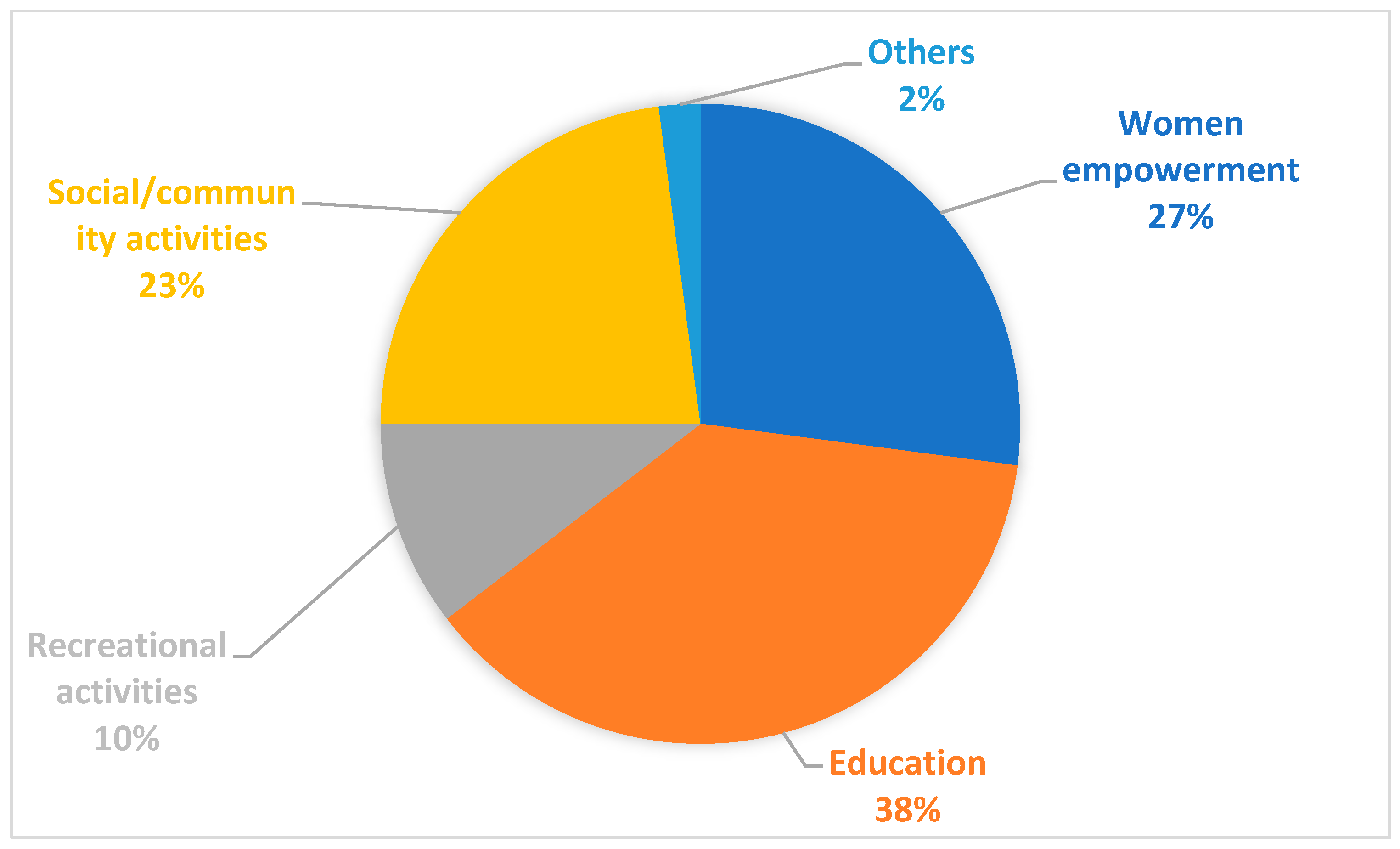 Sustainability 14 13577 g004