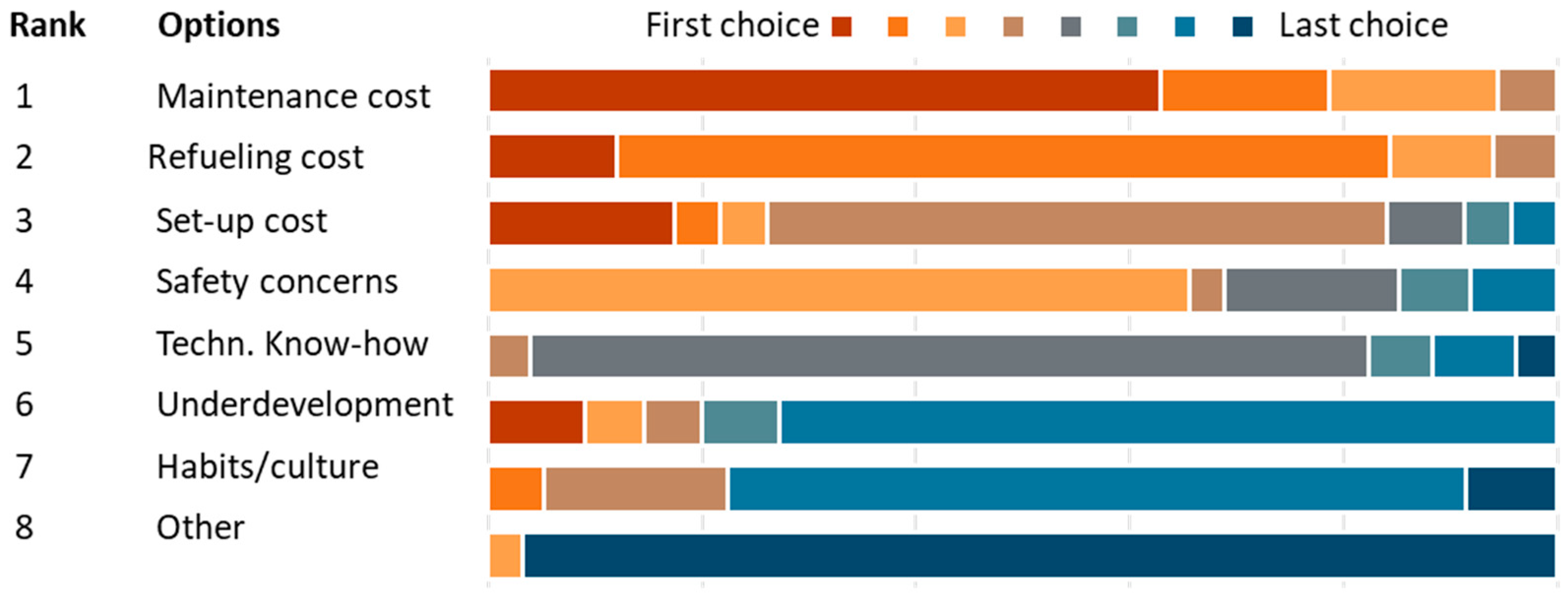 Sustainability 14 13577 g005