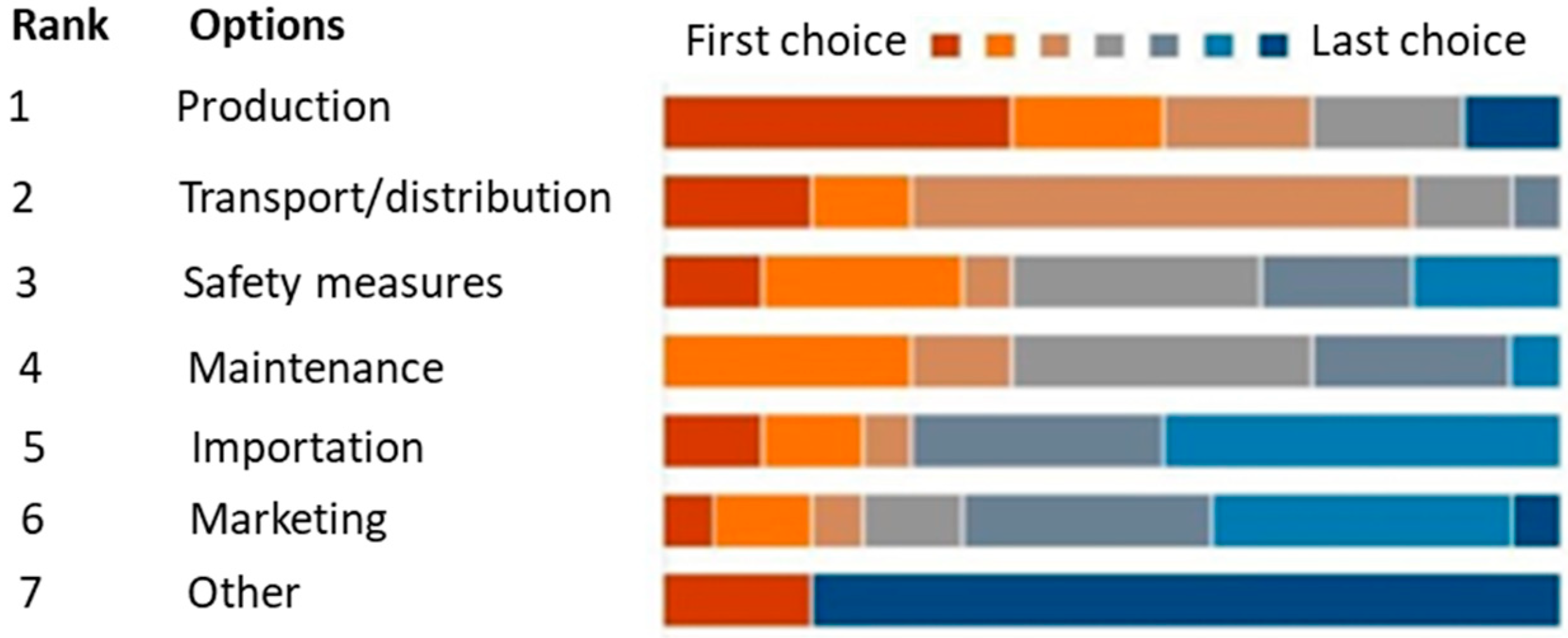 Sustainability 14 13577 g007