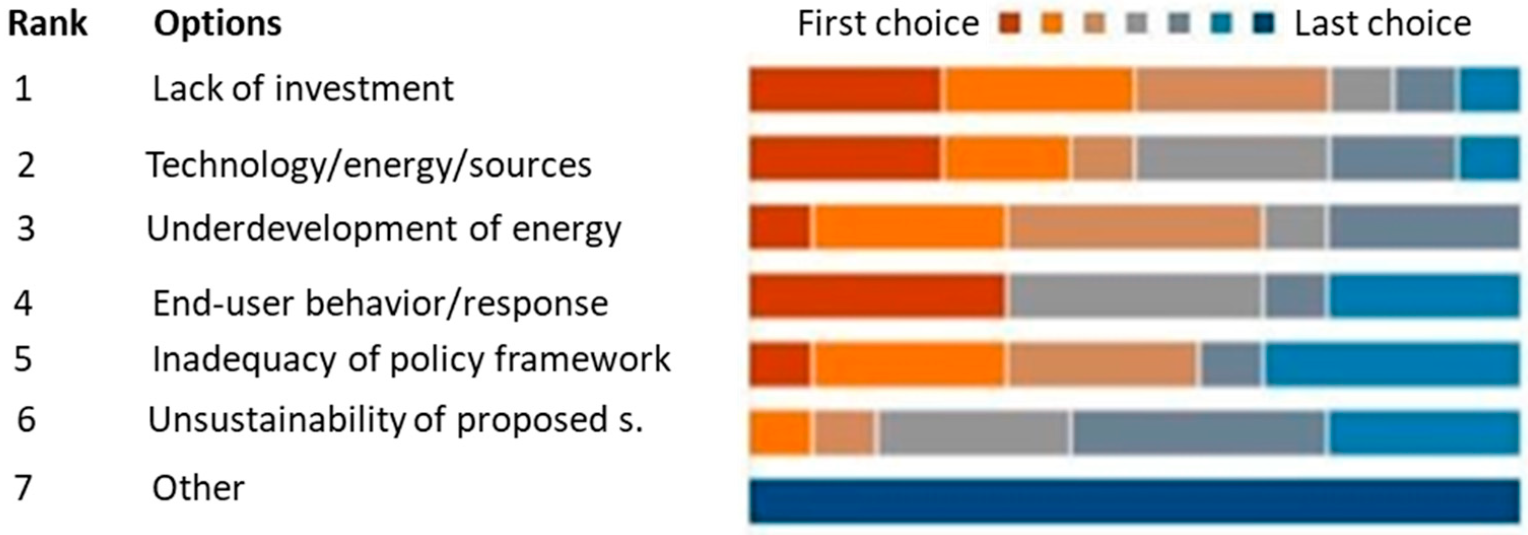 Sustainability 14 13577 g010