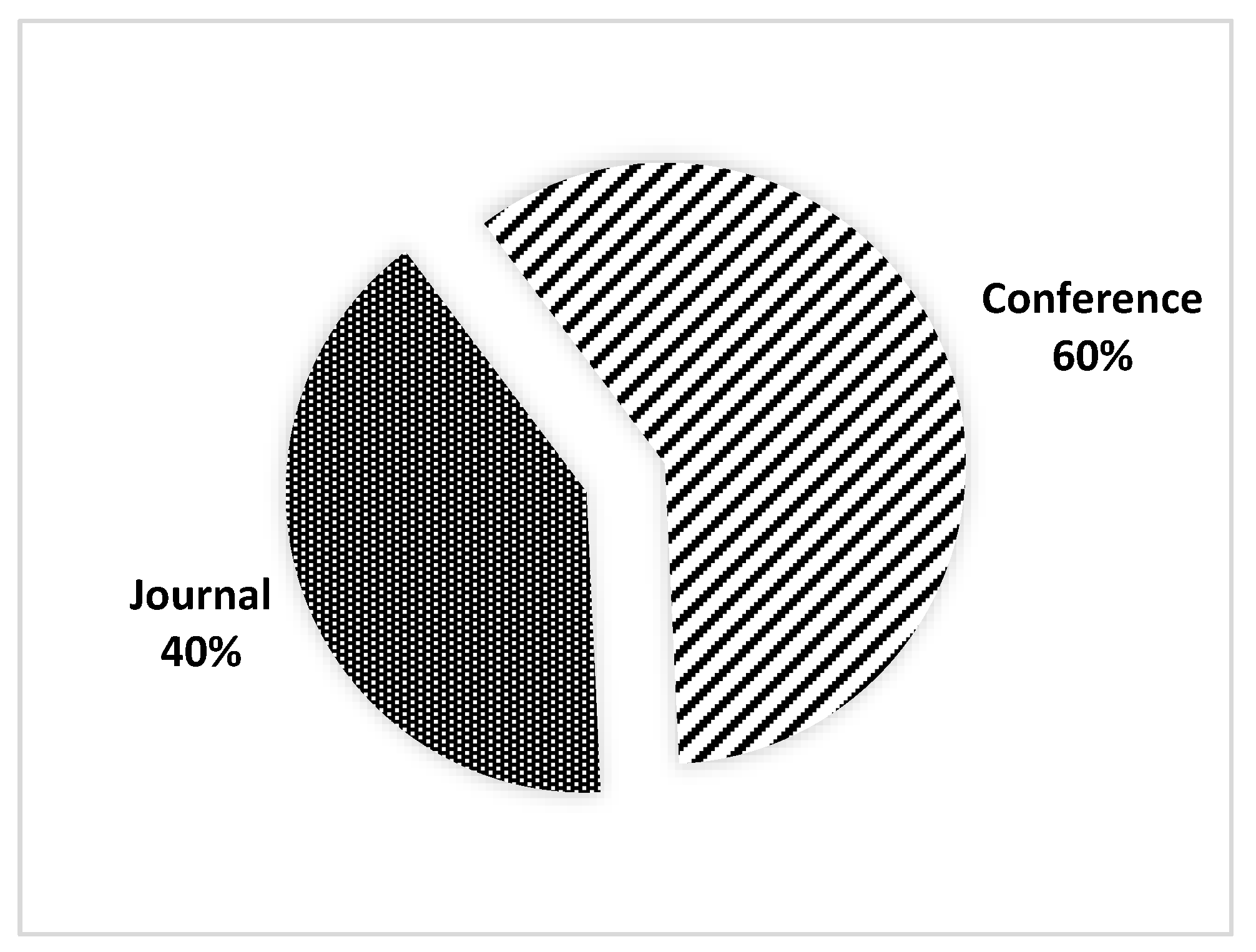 Sustainability 14 13578 g003 Sustainability 14 13578 g003