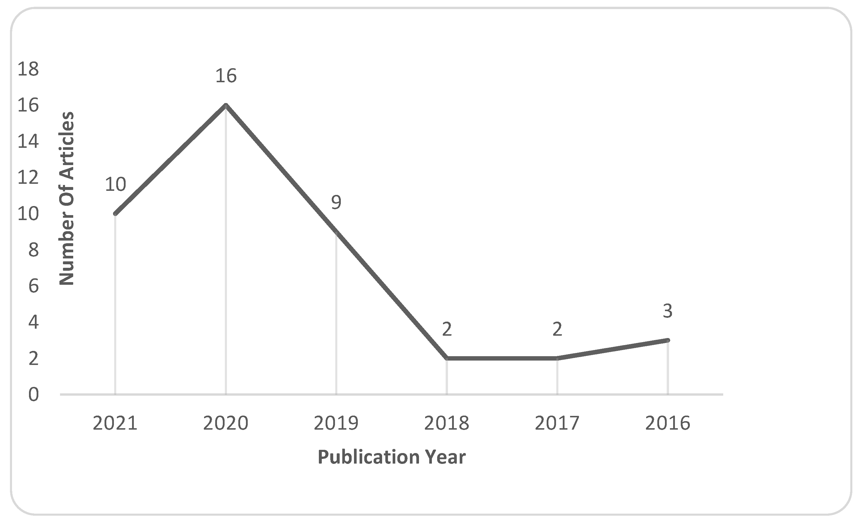 Sustainability 14 13578 g004 Sustainability 14 13578 g004