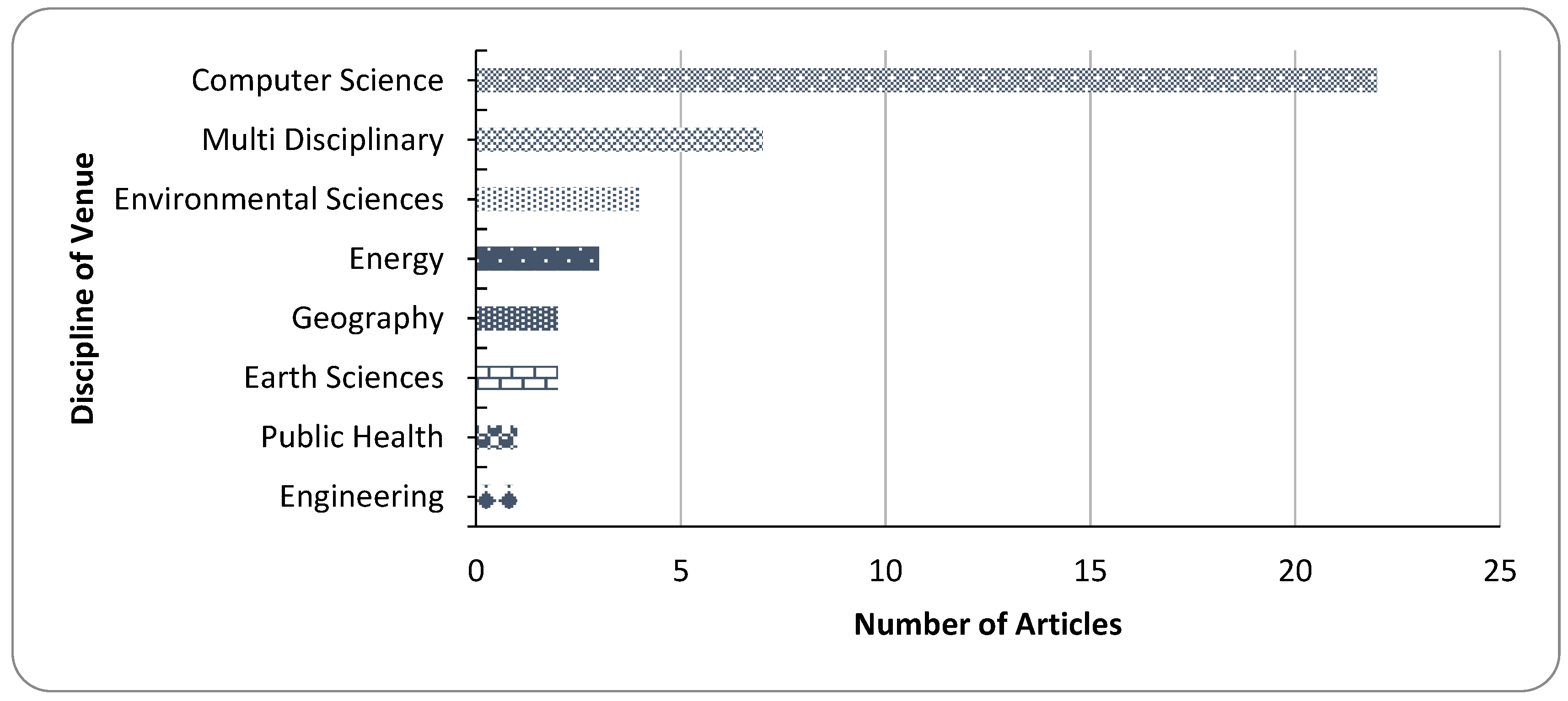 Sustainability 14 13578 g006 Sustainability 14 13578 g006