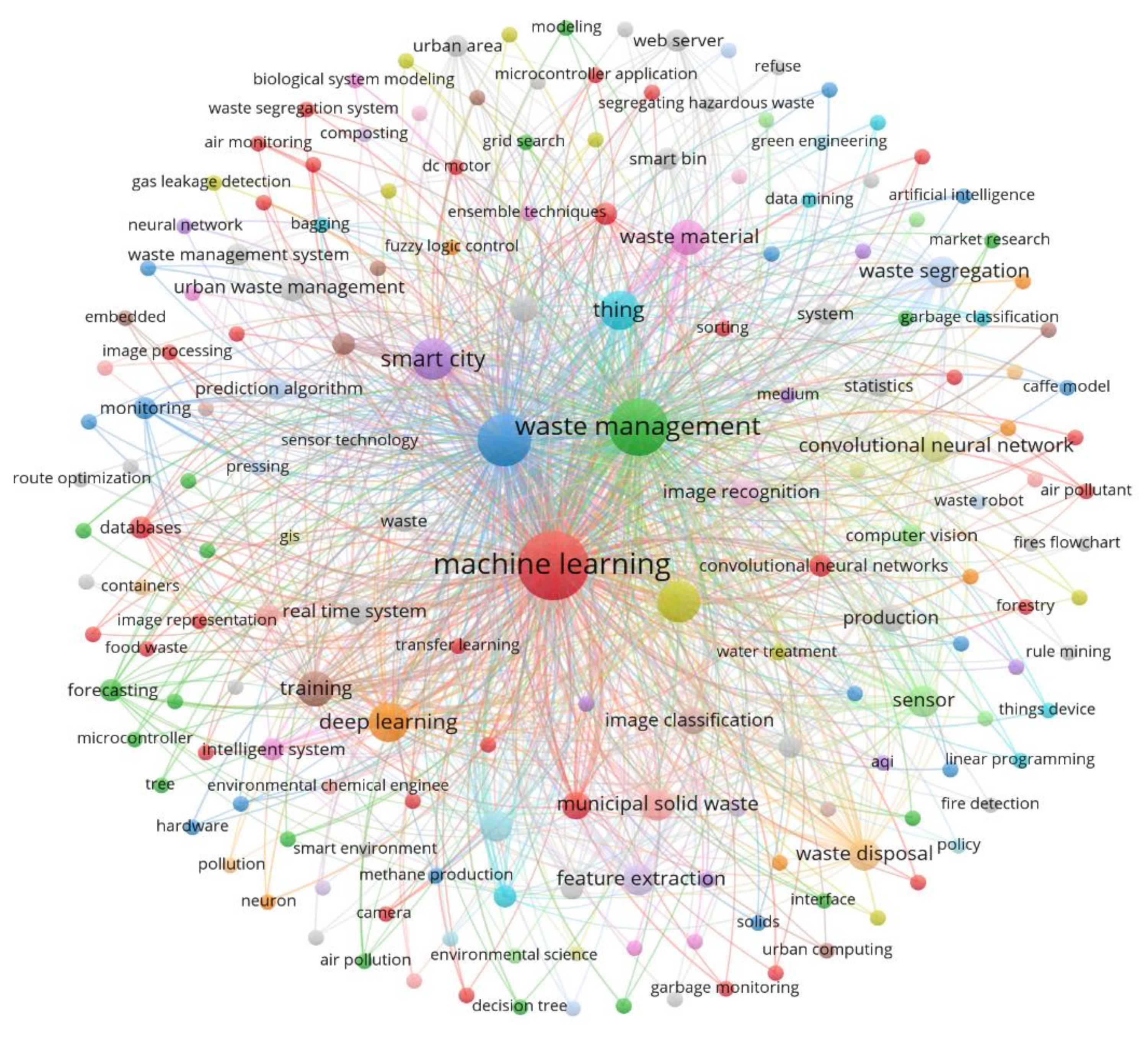 Sustainability 14 13578 g007 Sustainability 14 13578 g007
