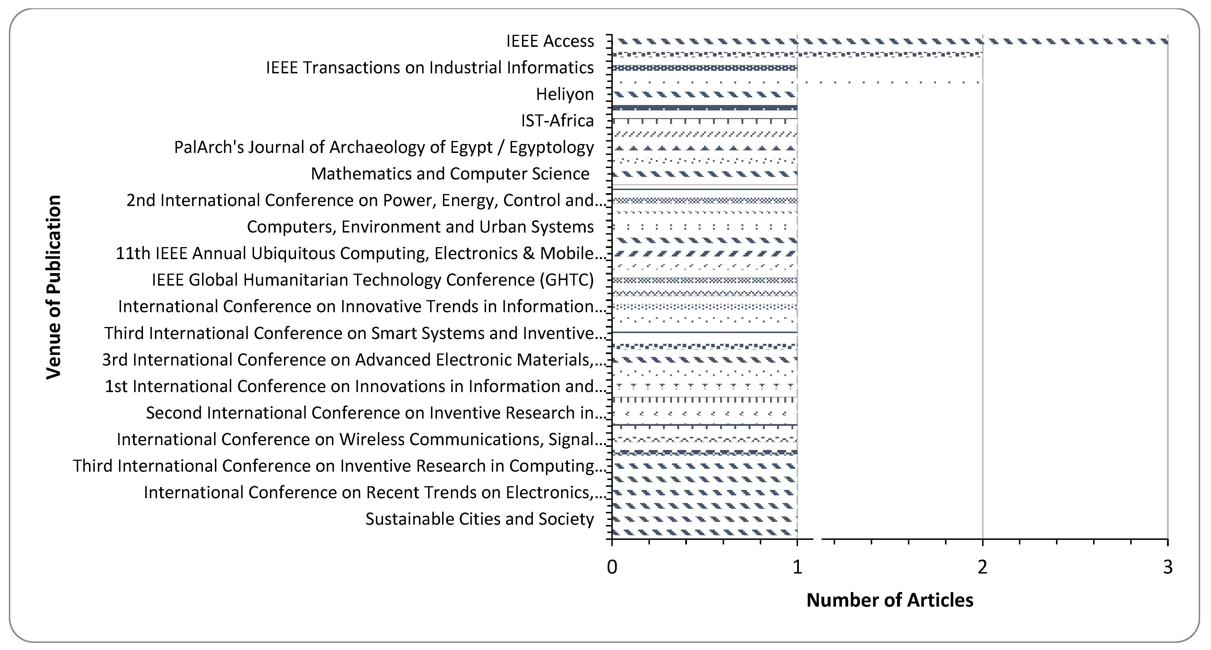 Sustainability 14 13578 g008 Sustainability 14 13578 g008