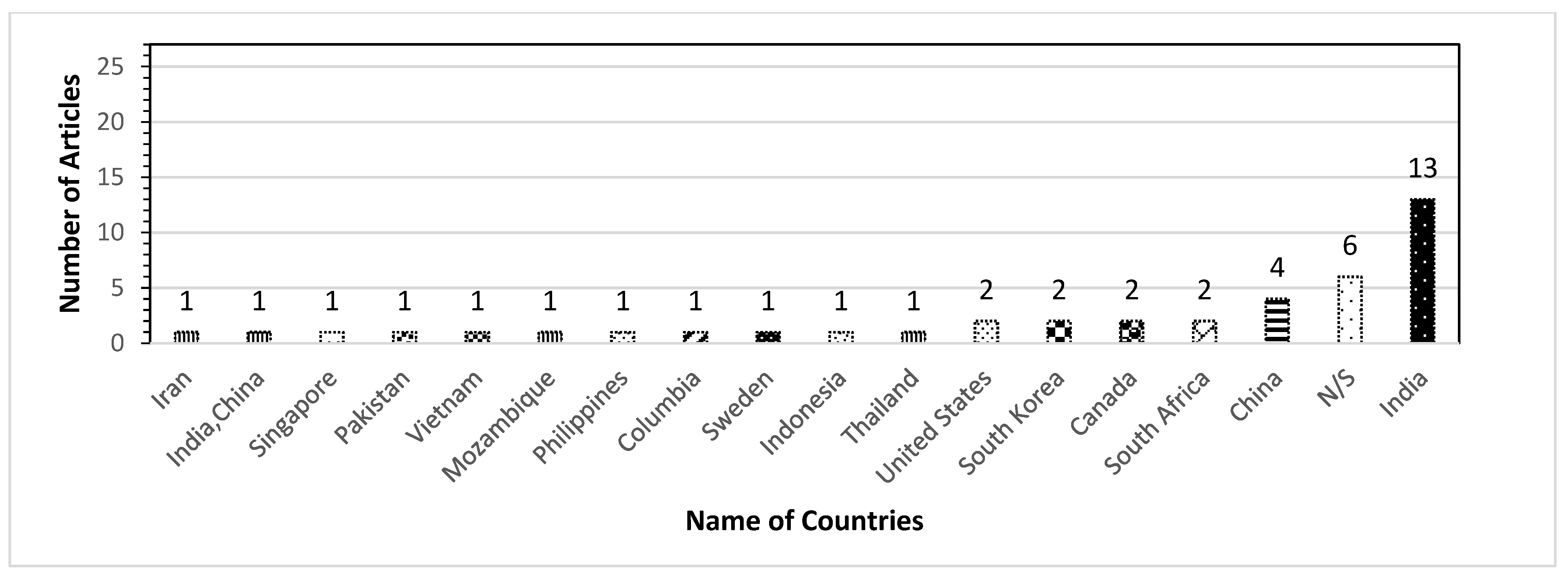 Sustainability 14 13578 g010 Sustainability 14 13578 g010