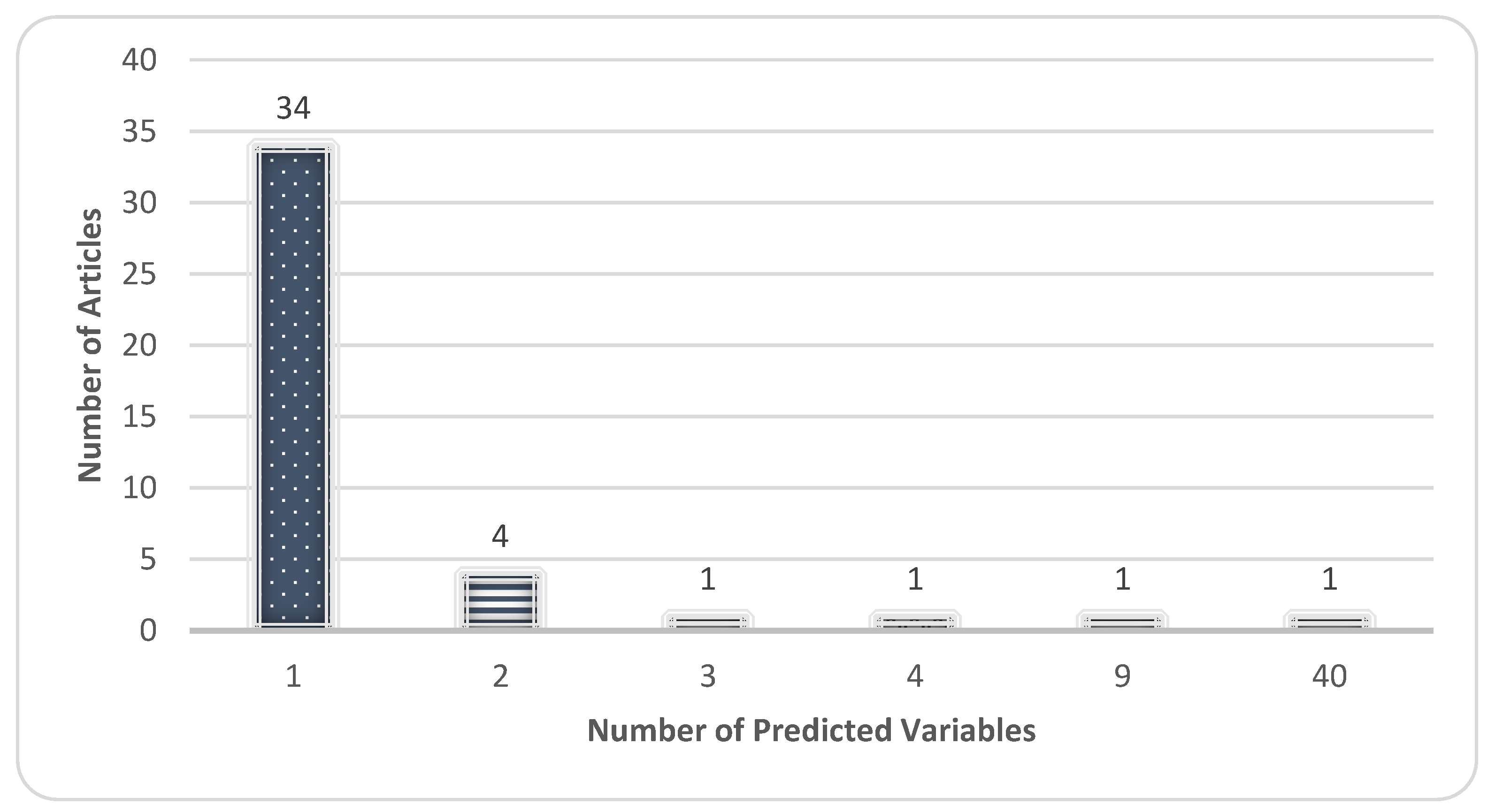 Sustainability 14 13578 g011 Sustainability 14 13578 g011