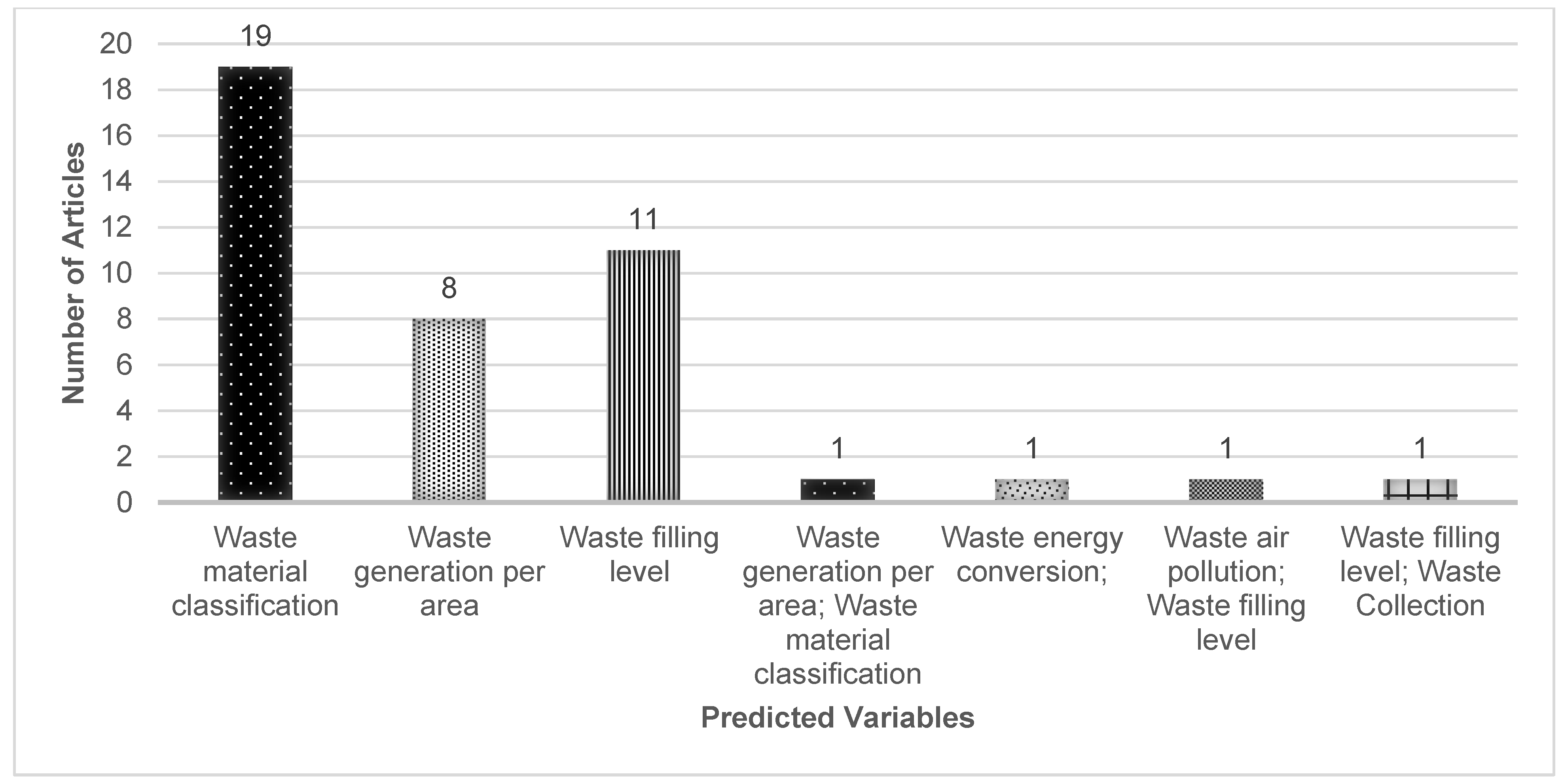 Sustainability 14 13578 g012 Sustainability 14 13578 g012
