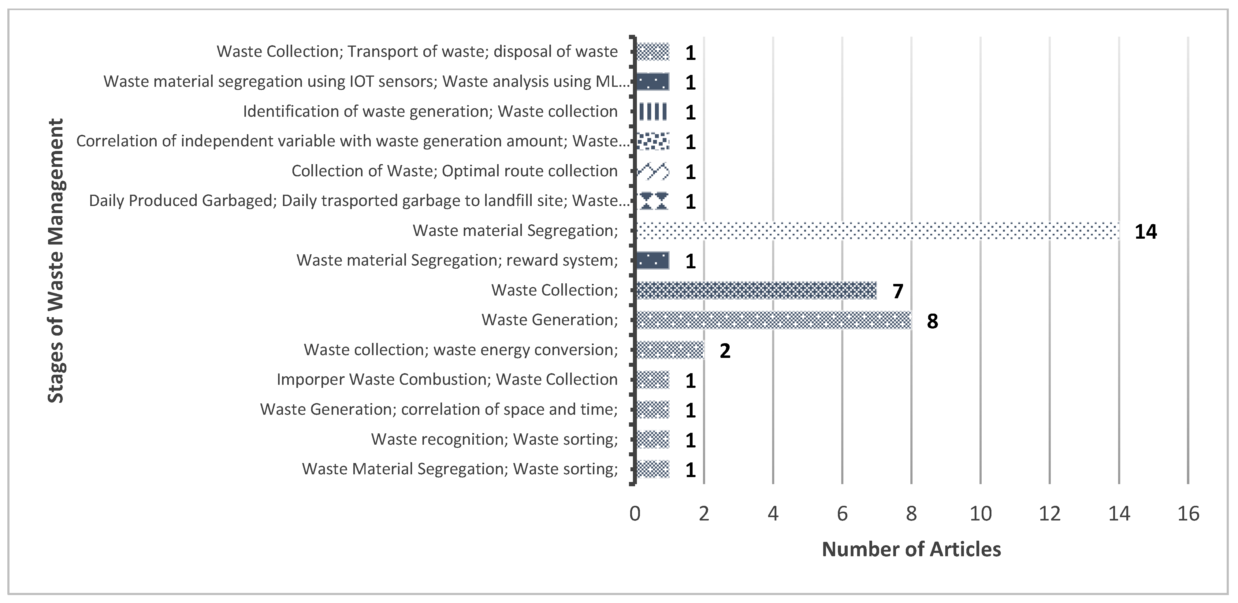 Sustainability 14 13578 g013 Sustainability 14 13578 g013