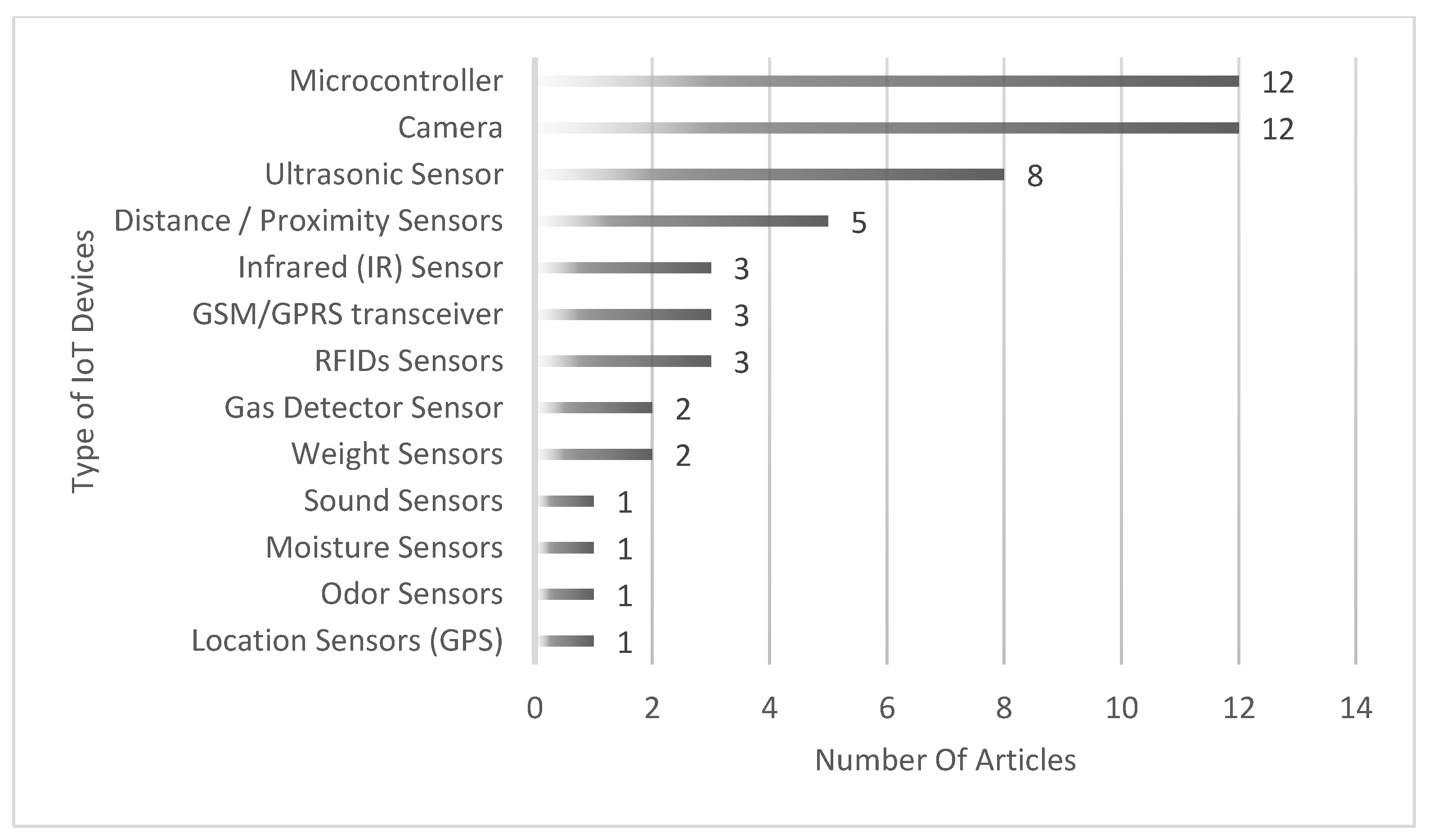 Sustainability 14 13578 g018 Sustainability 14 13578 g018