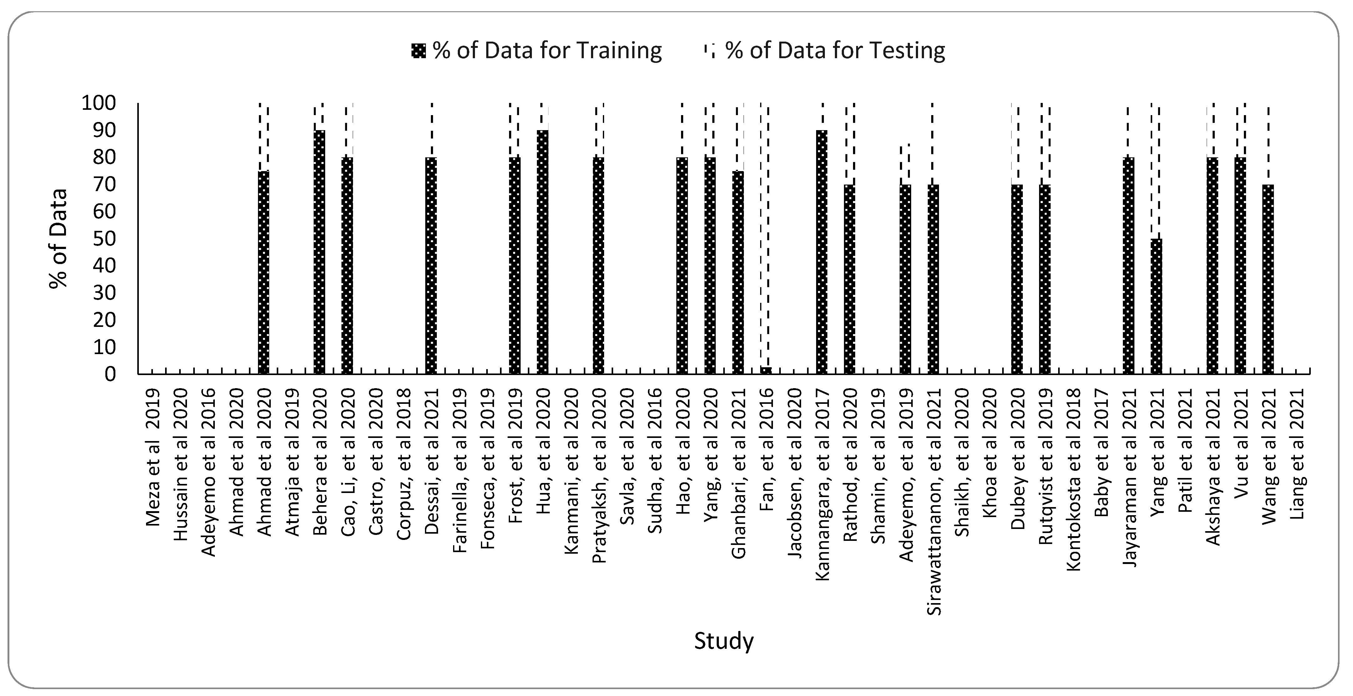 Sustainability 14 13578 g022 Sustainability 14 13578 g022