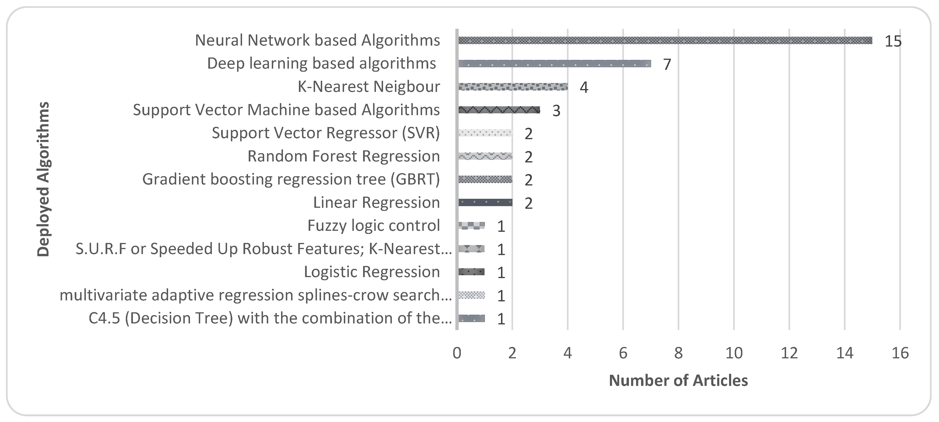 Sustainability 14 13578 g025 Sustainability 14 13578 g025