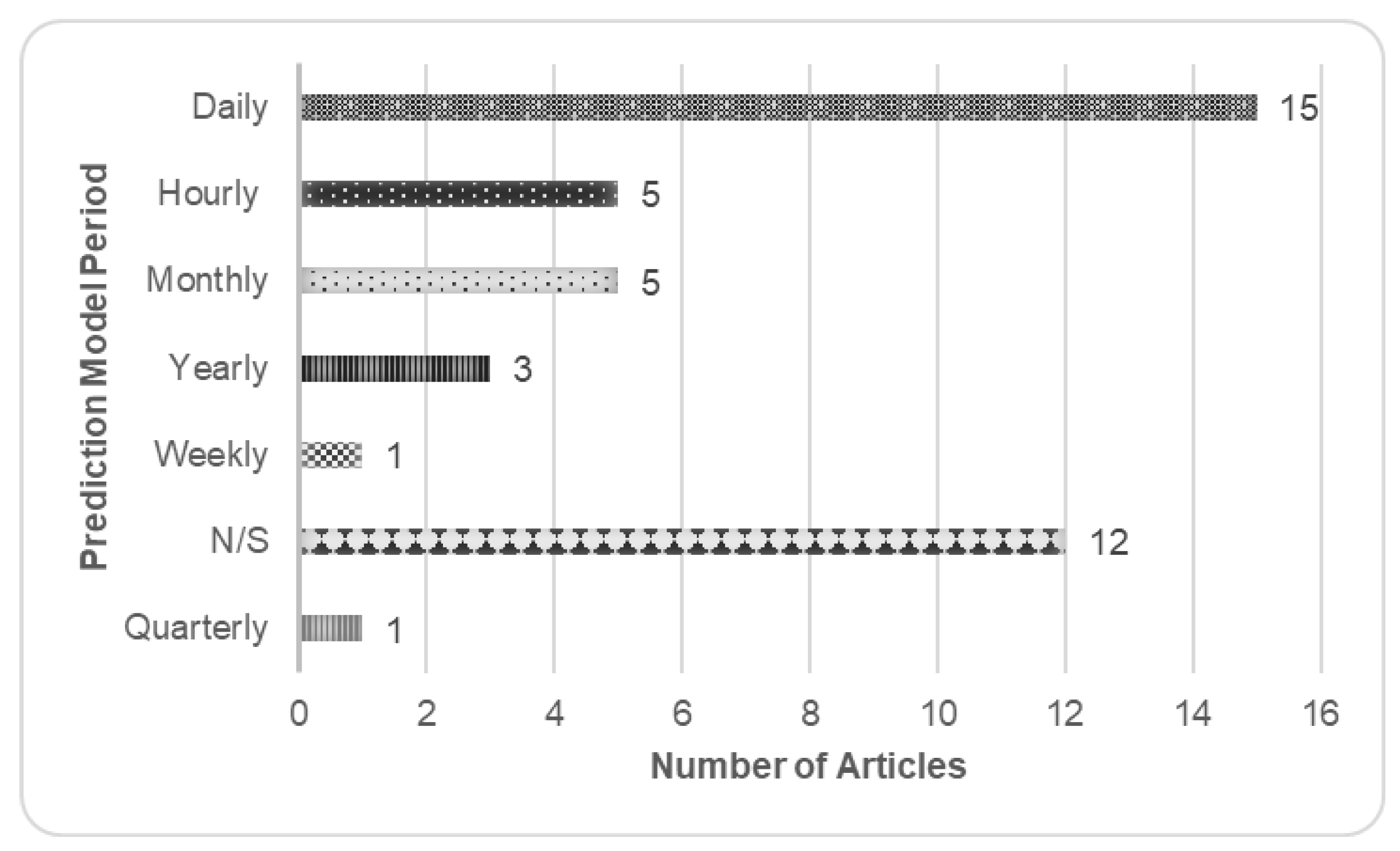 Sustainability 14 13578 g027 Sustainability 14 13578 g027