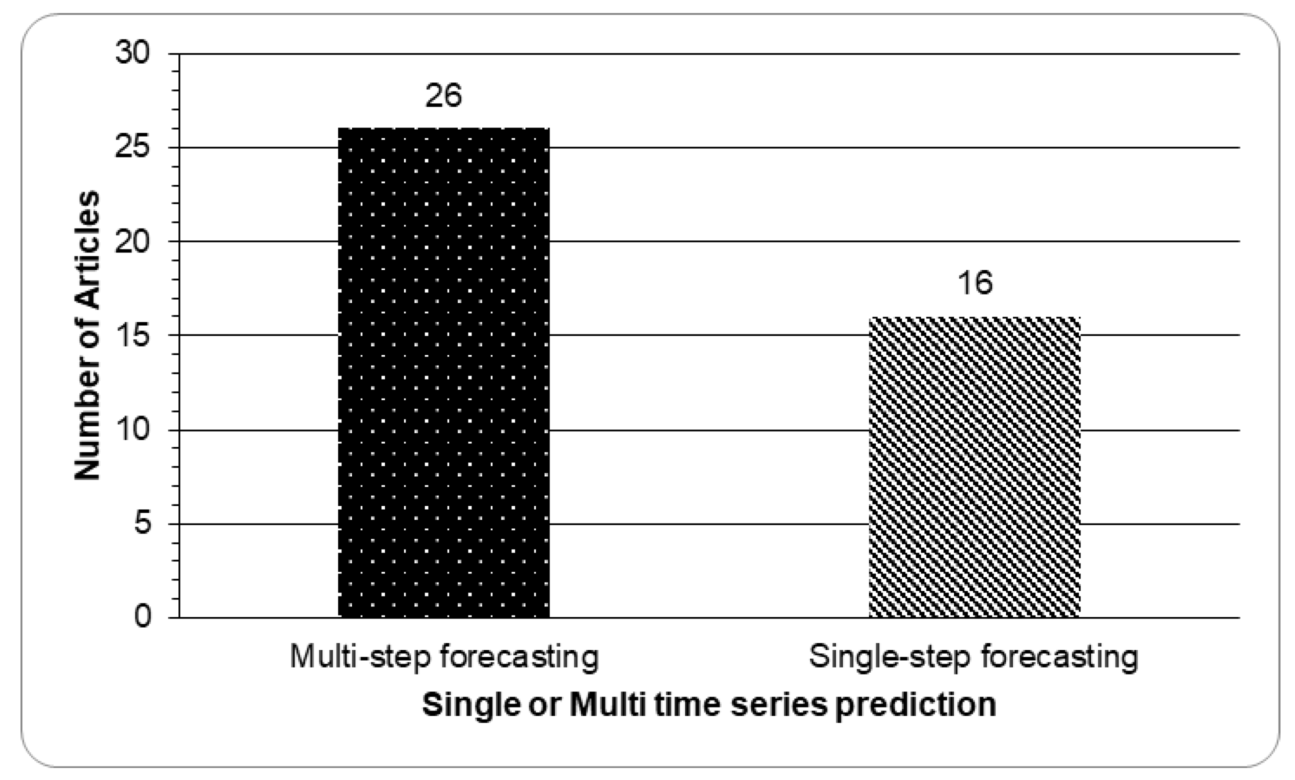 Sustainability 14 13578 g029 Sustainability 14 13578 g029