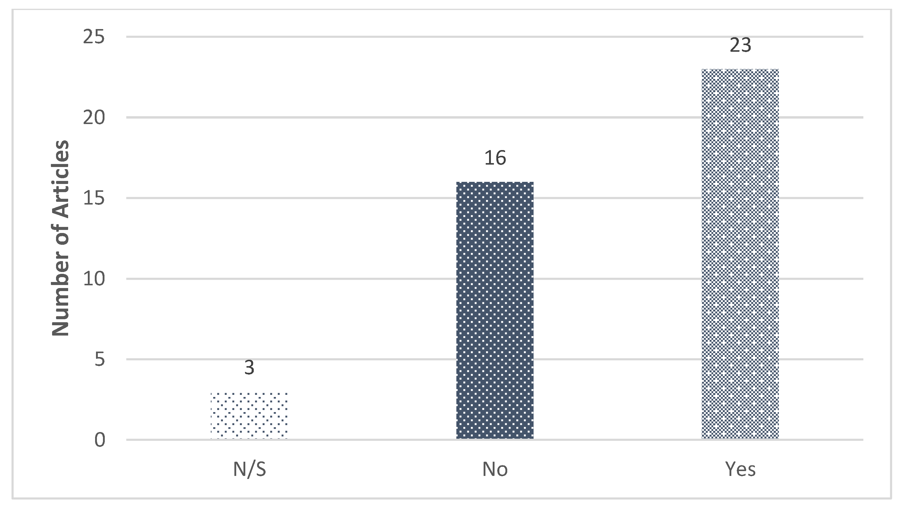 Sustainability 14 13578 g030 Sustainability 14 13578 g030