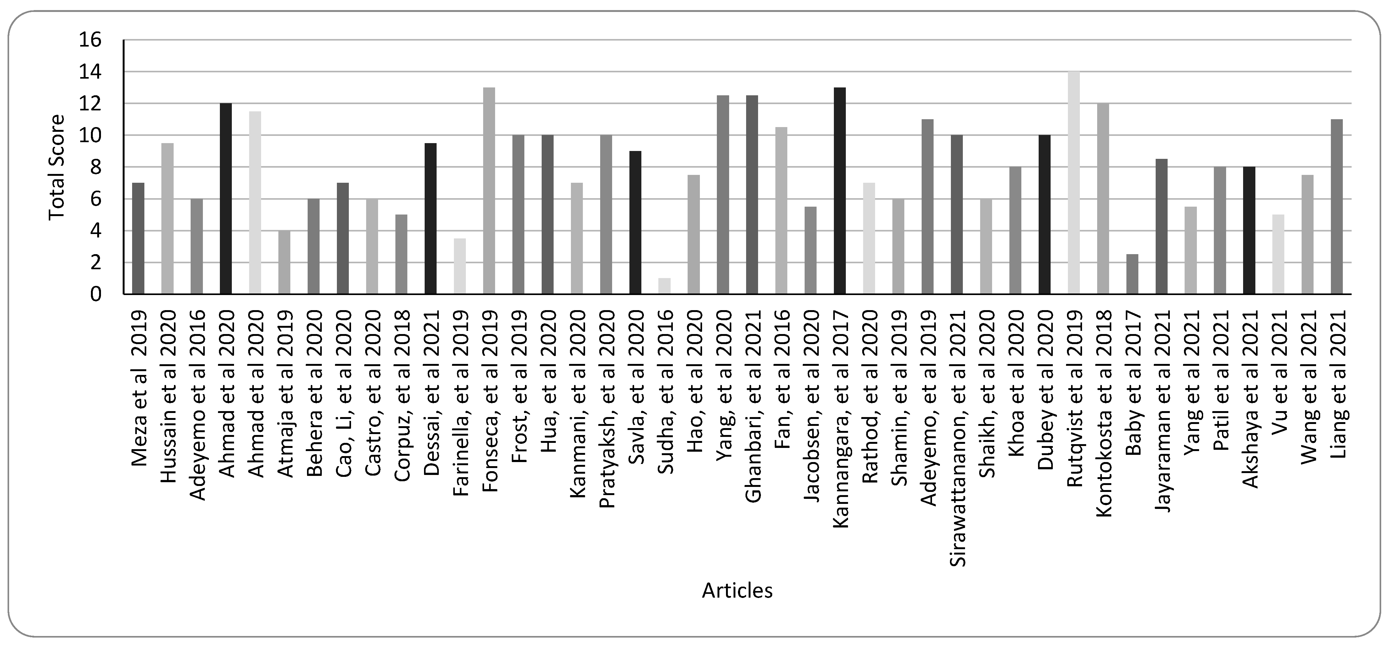 Sustainability 14 13578 g032 Sustainability 14 13578 g032
