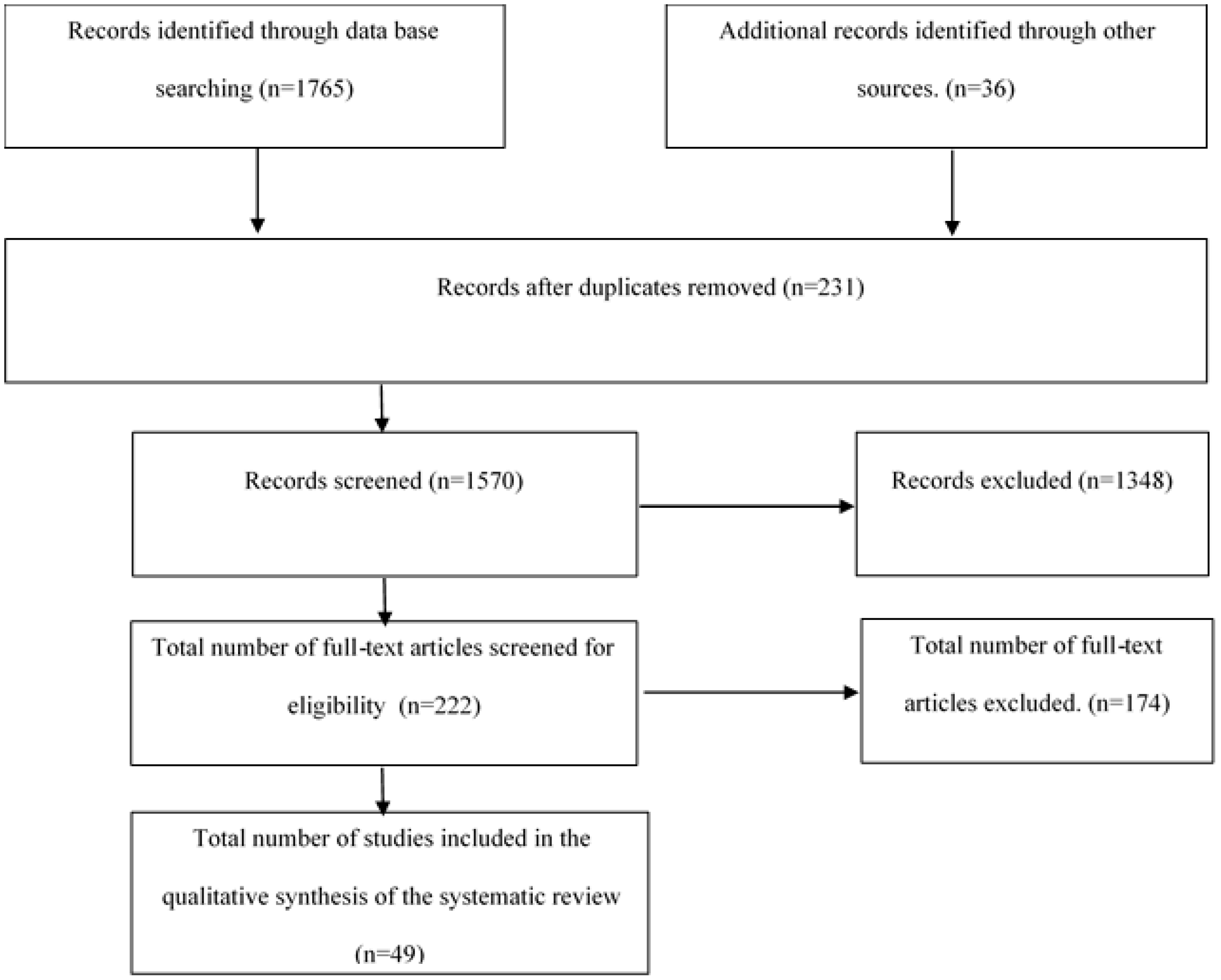 Sustainability 14 13581 g001