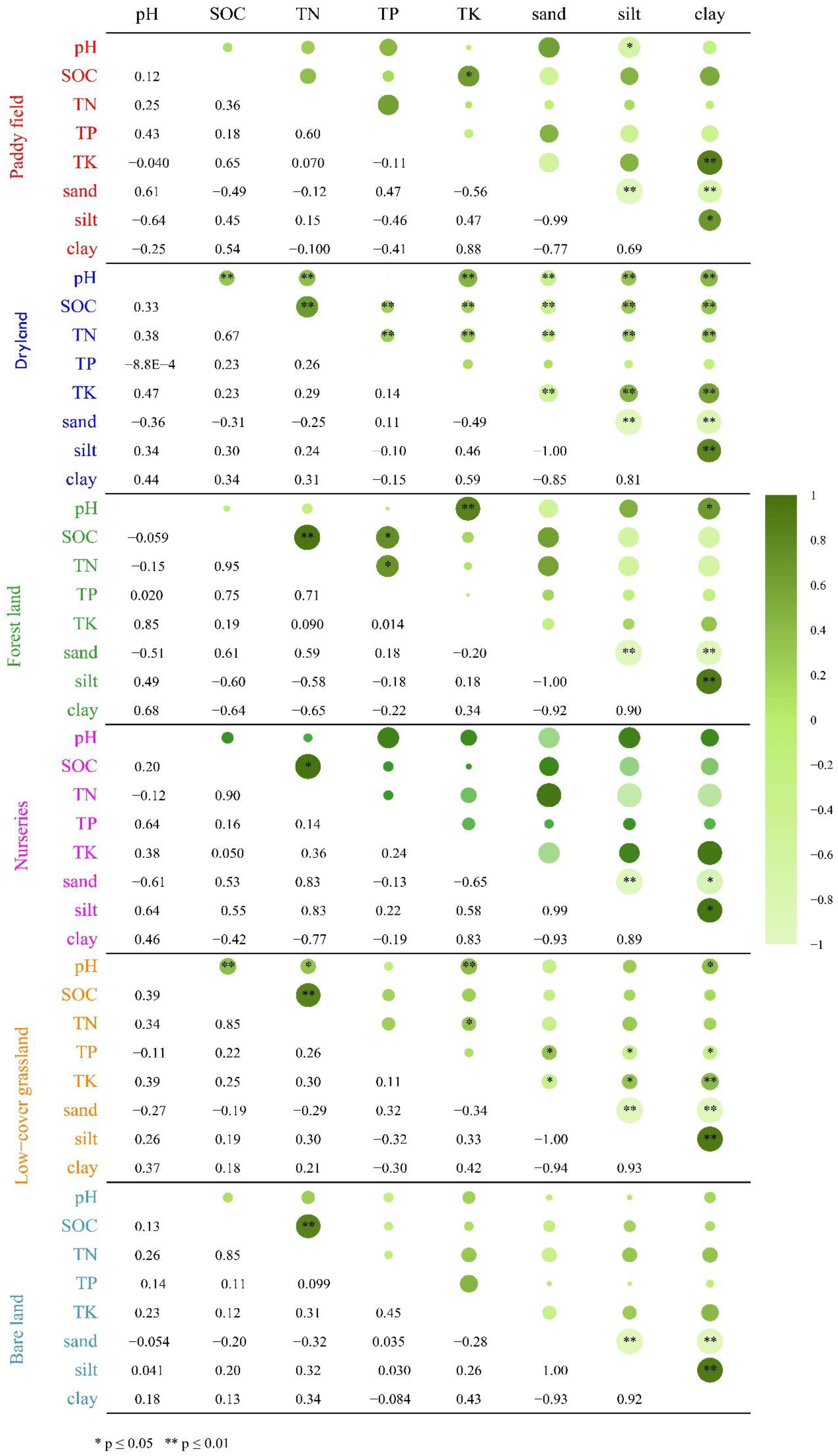 Sustainability 14 13585 g004