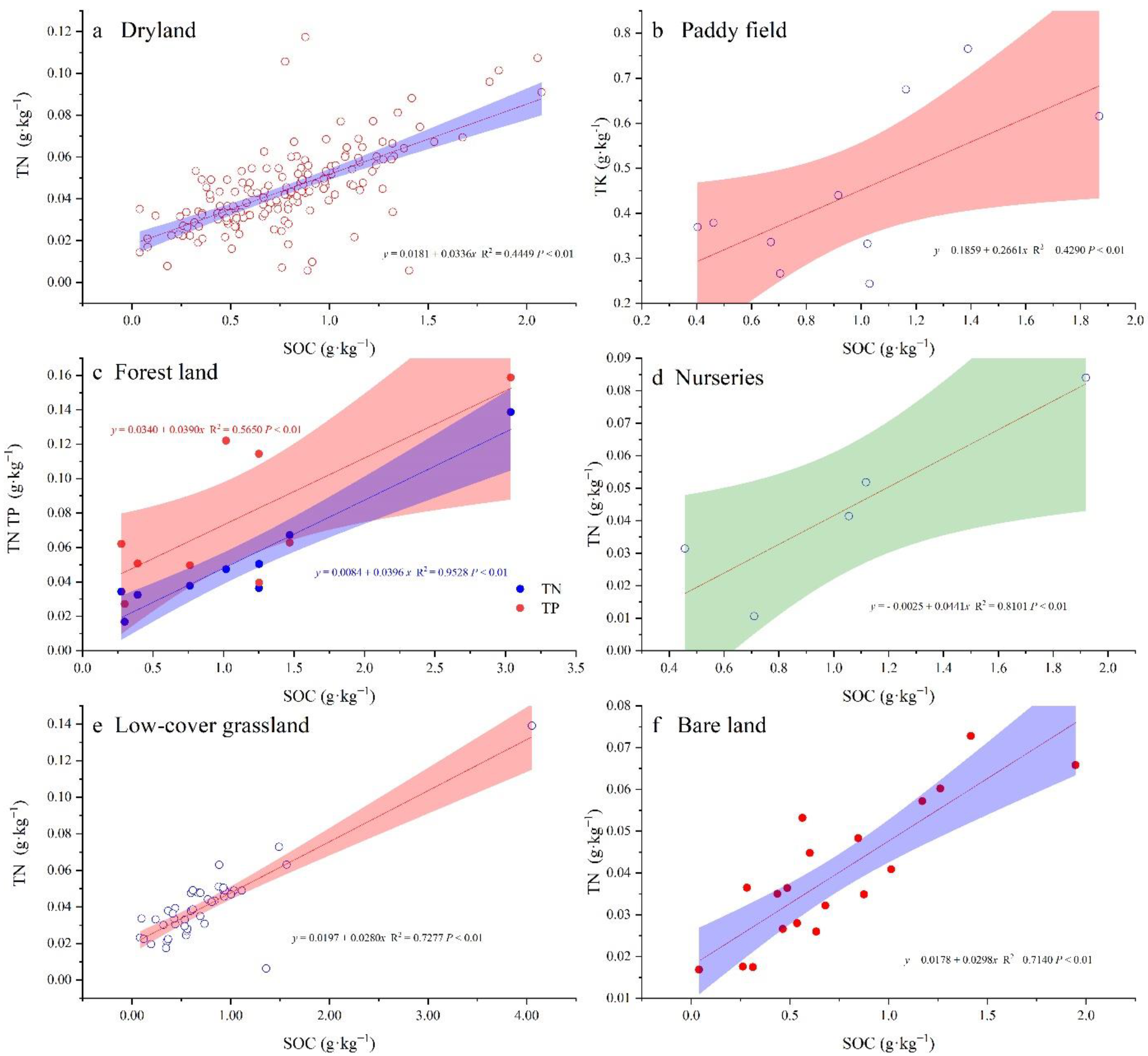 Sustainability 14 13585 g005