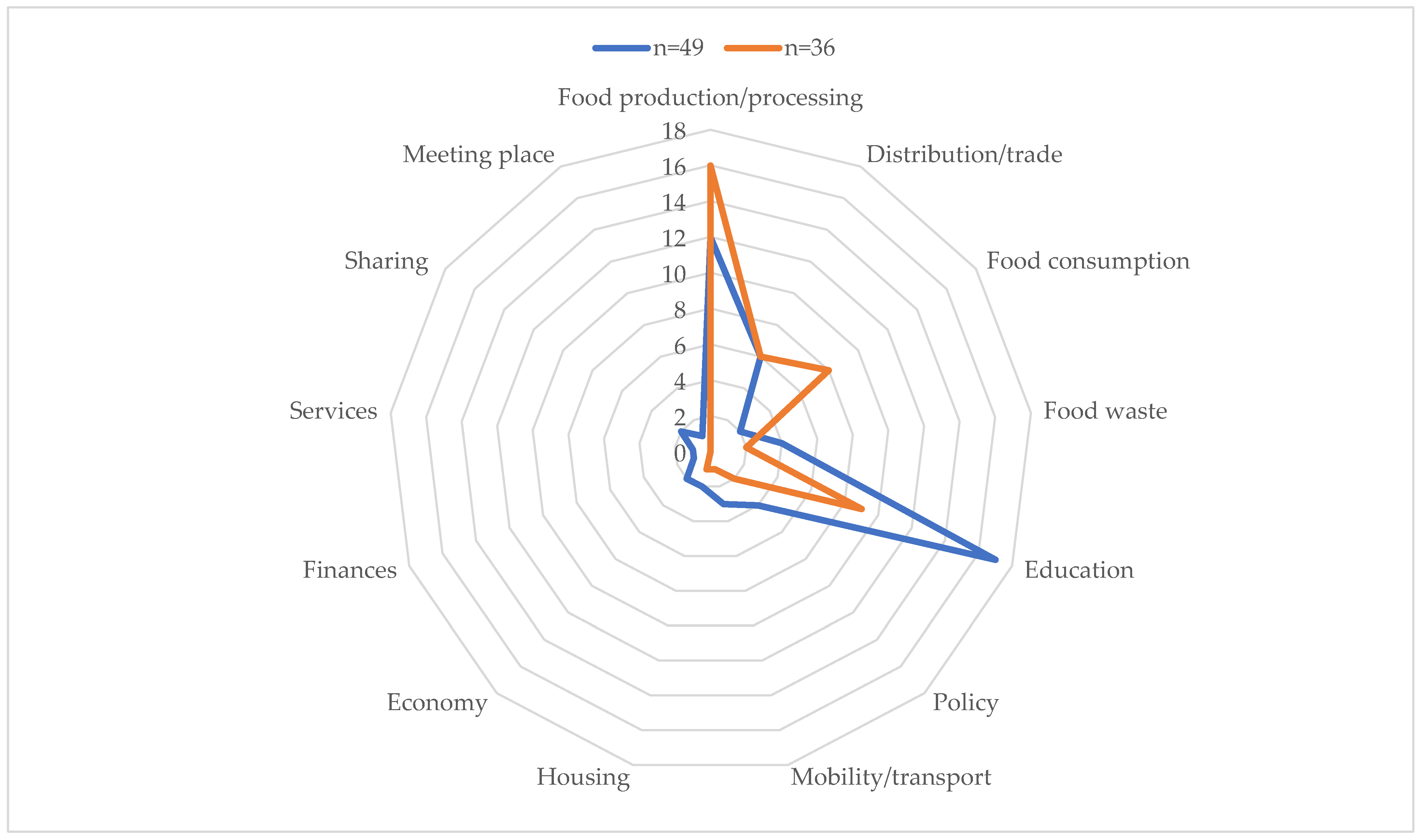 Sustainability 14 13595 g001