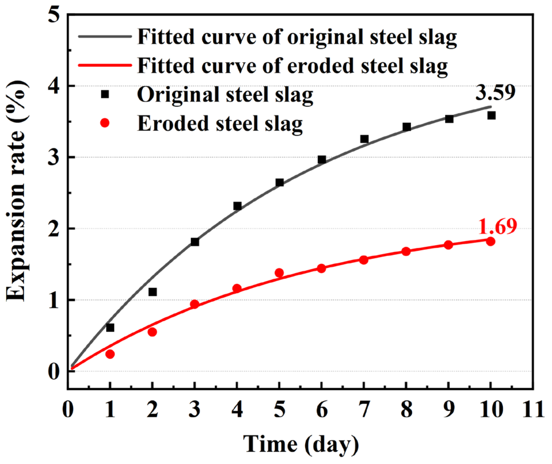 Sustainability 14 13598 g006