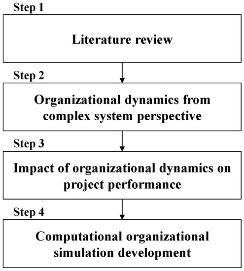 Sustainability, Free Full-Text