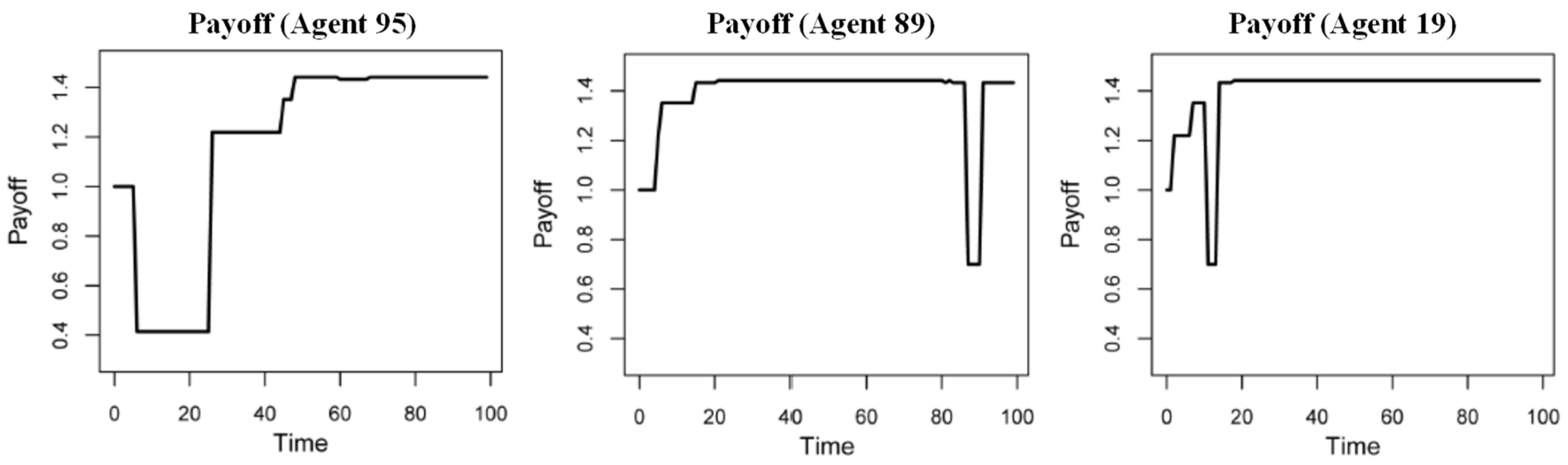 Sustainability 14 13599 g008