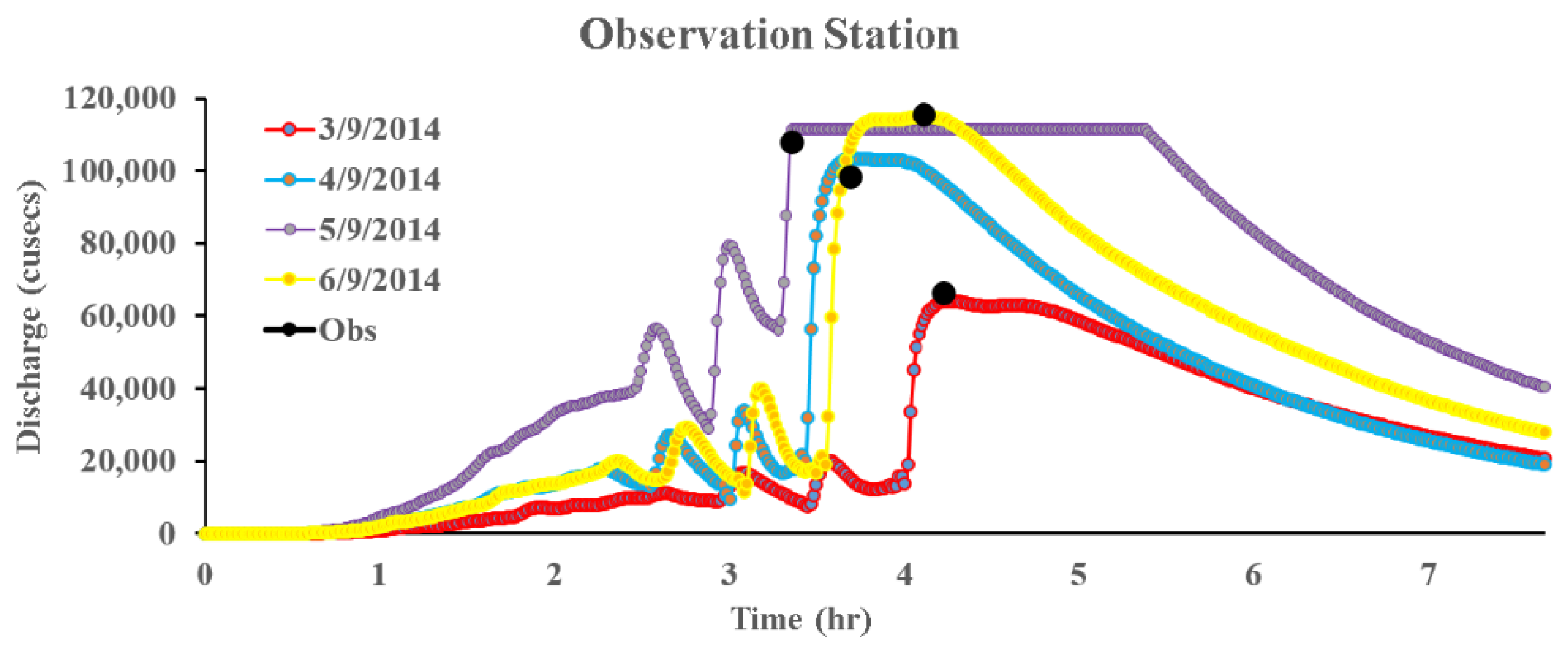 Sustainability 14 13602 g002 Sustainability 14 13602 g002