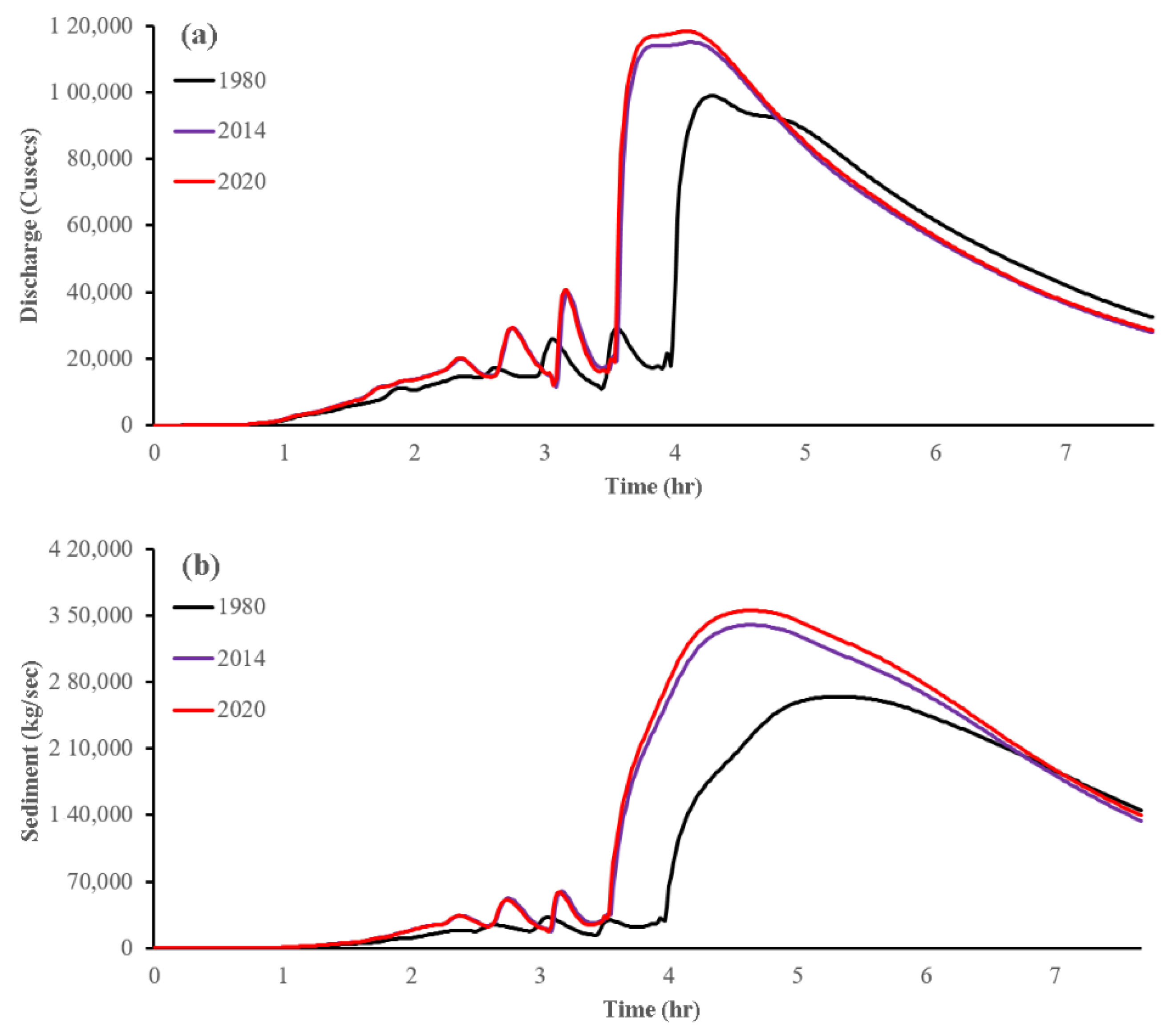 Sustainability 14 13602 g005 Sustainability 14 13602 g005