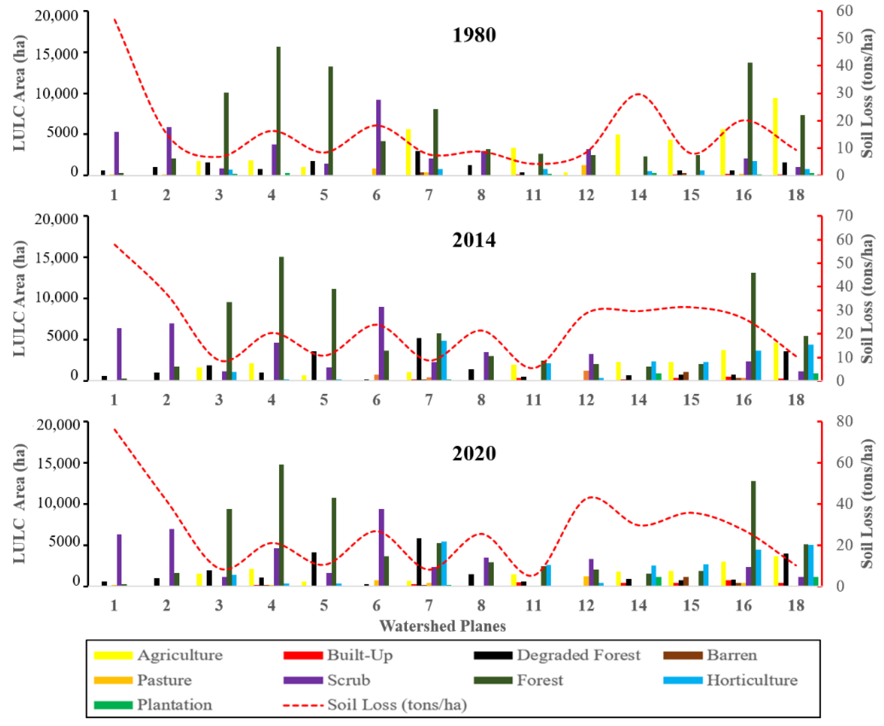 Sustainability 14 13602 g006 Sustainability 14 13602 g006
