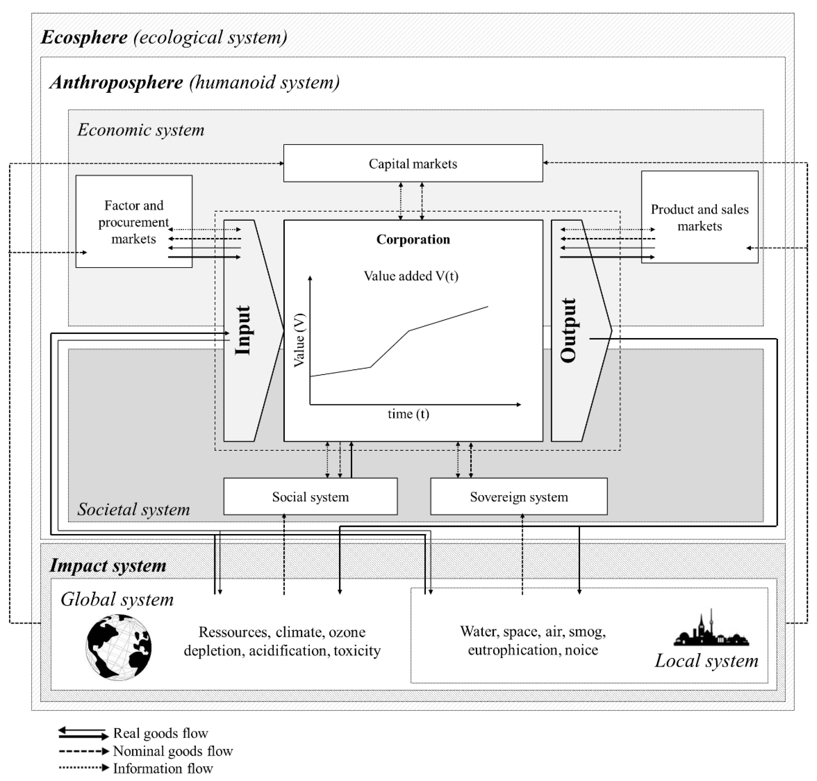 Sustainability 14 13603 g001