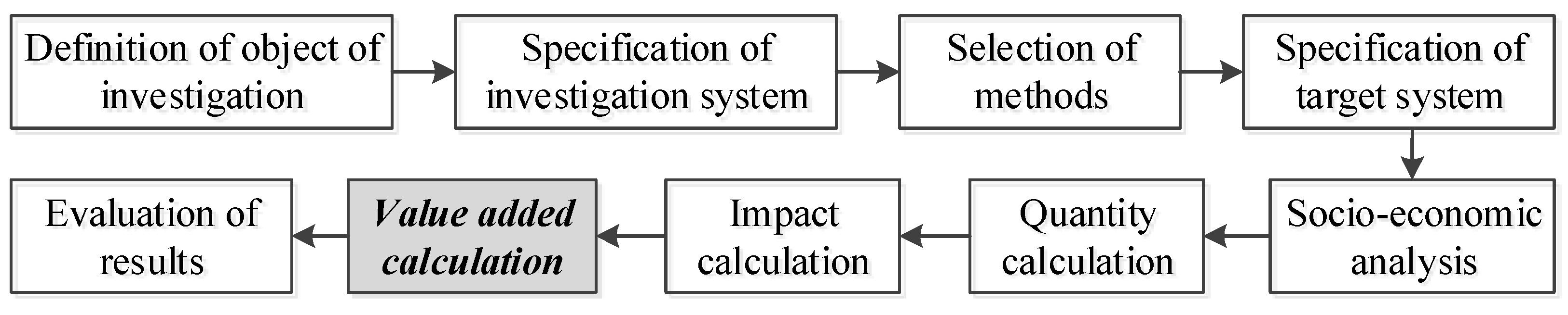 Sustainability 14 13603 g002