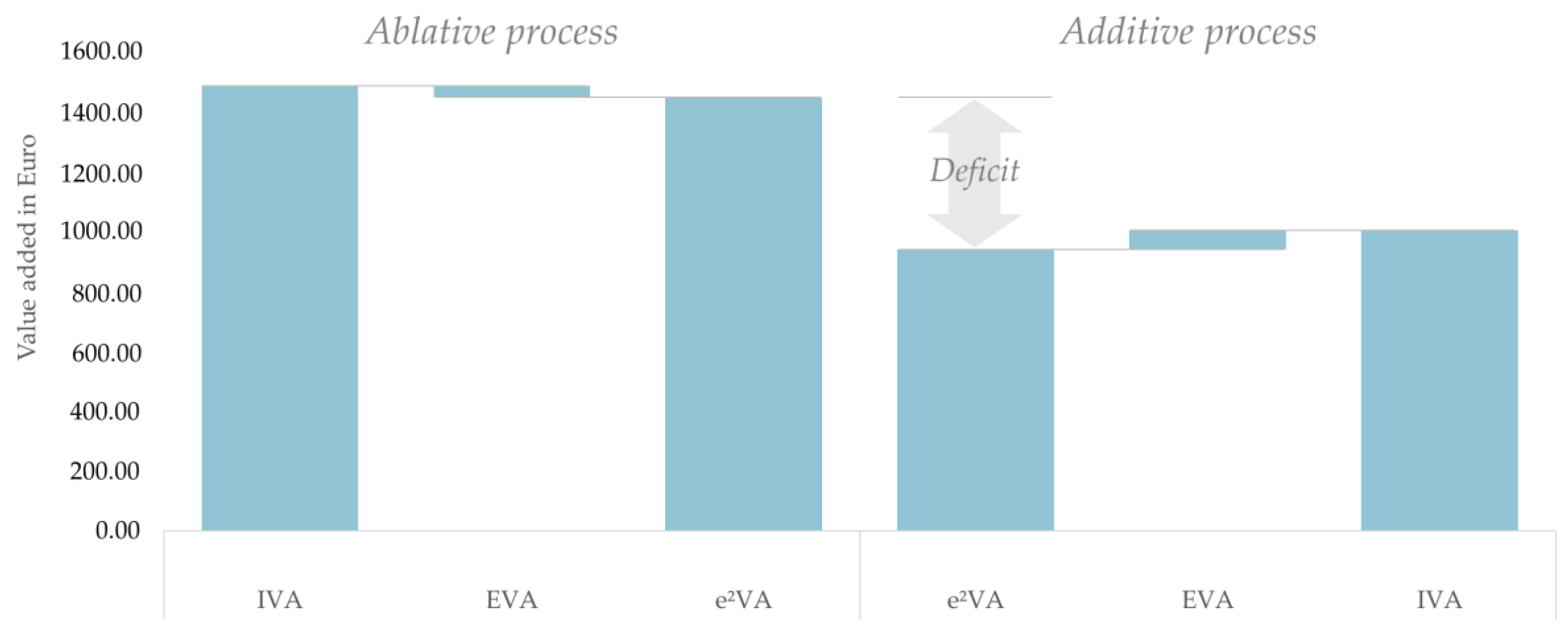 Sustainability 14 13603 g004