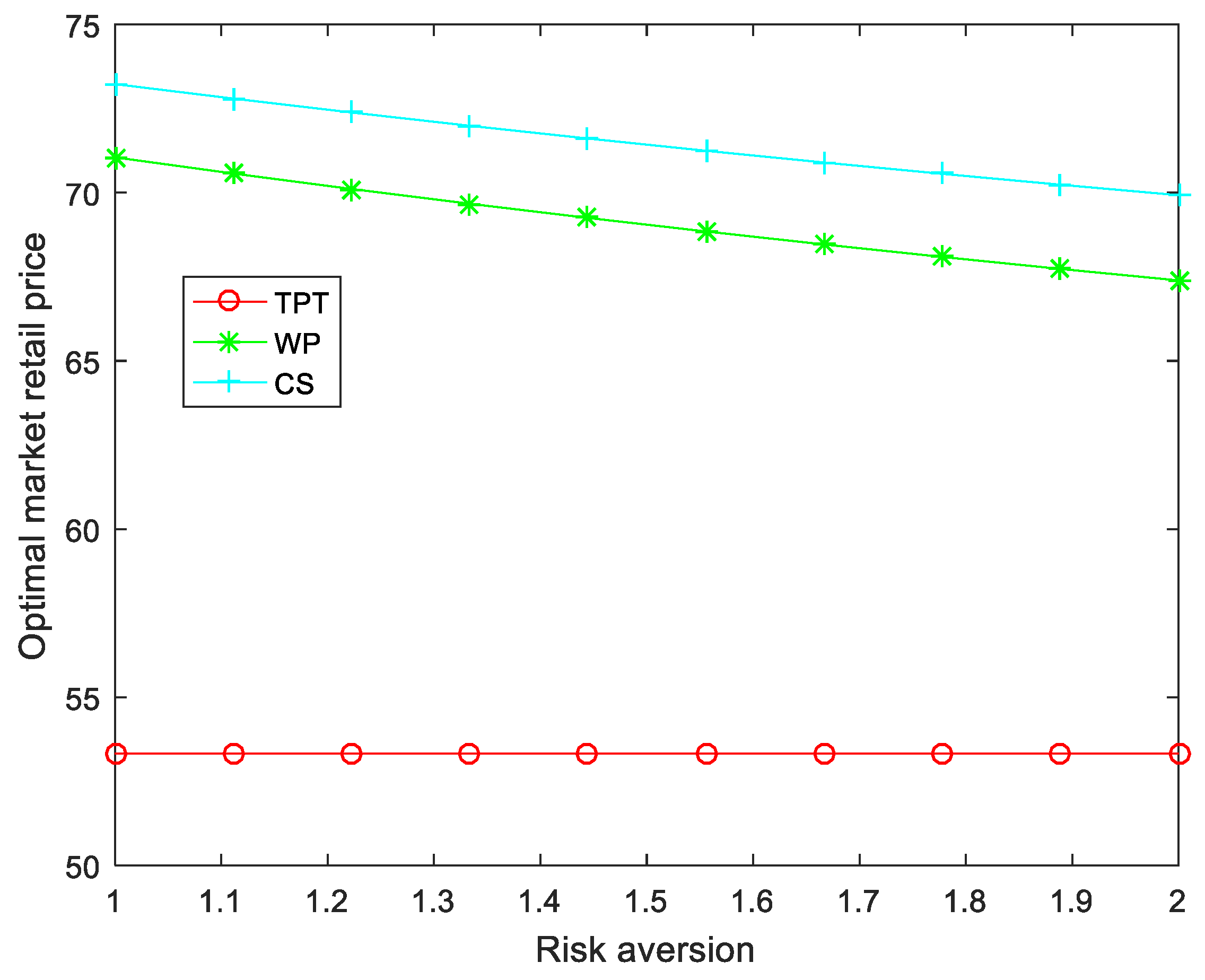 Sustainability 14 13606 g002