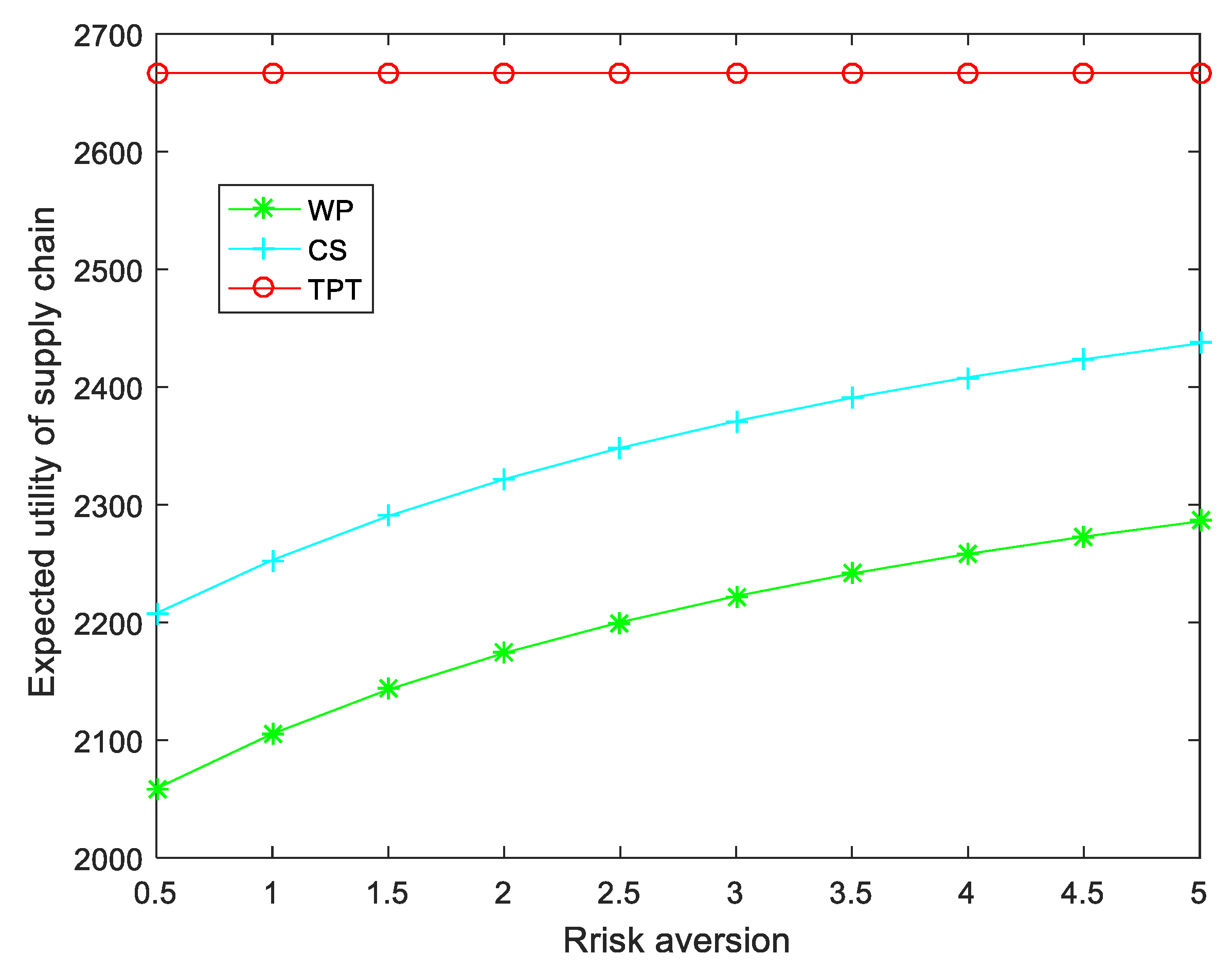 Sustainability 14 13606 g003