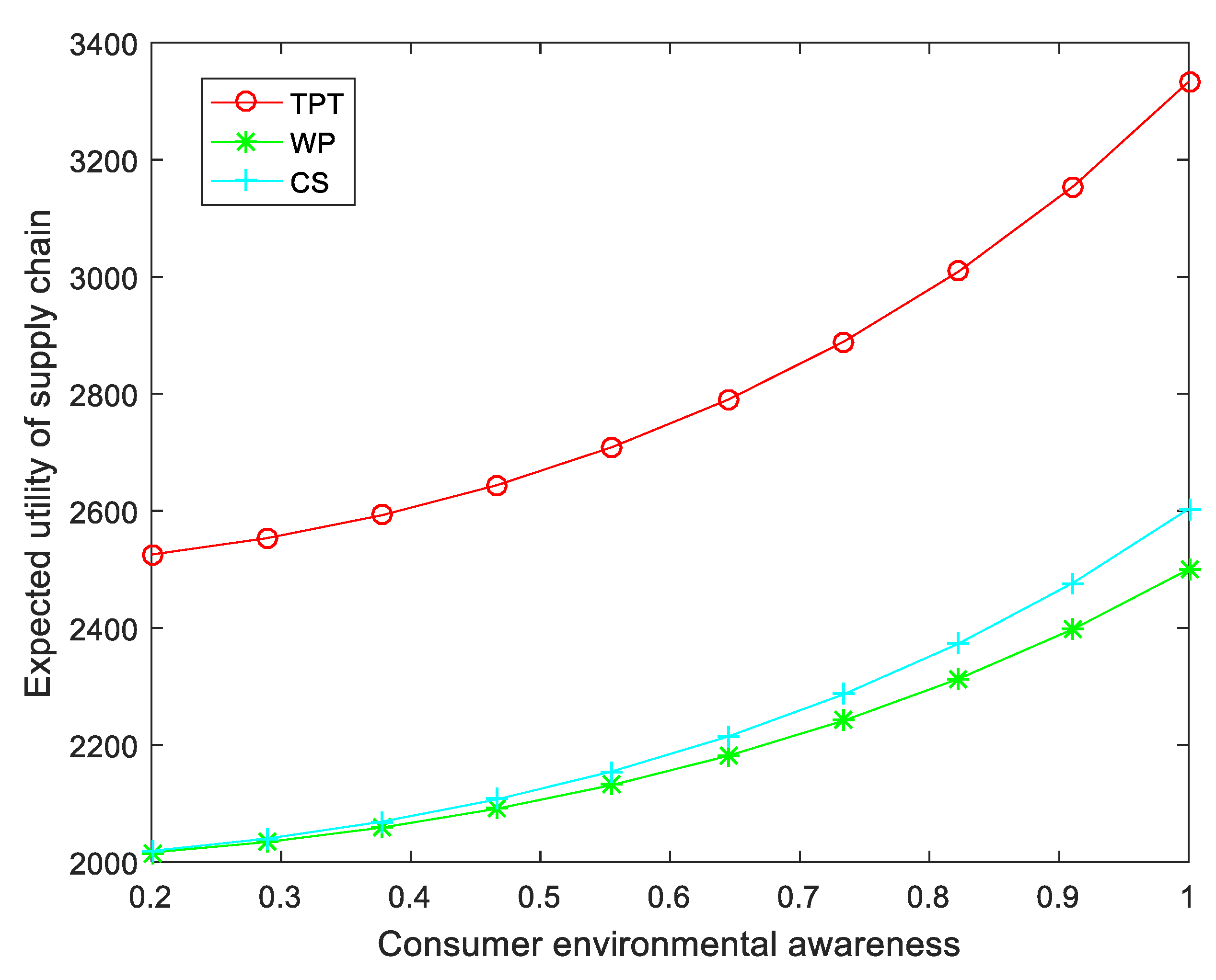 Sustainability 14 13606 g006