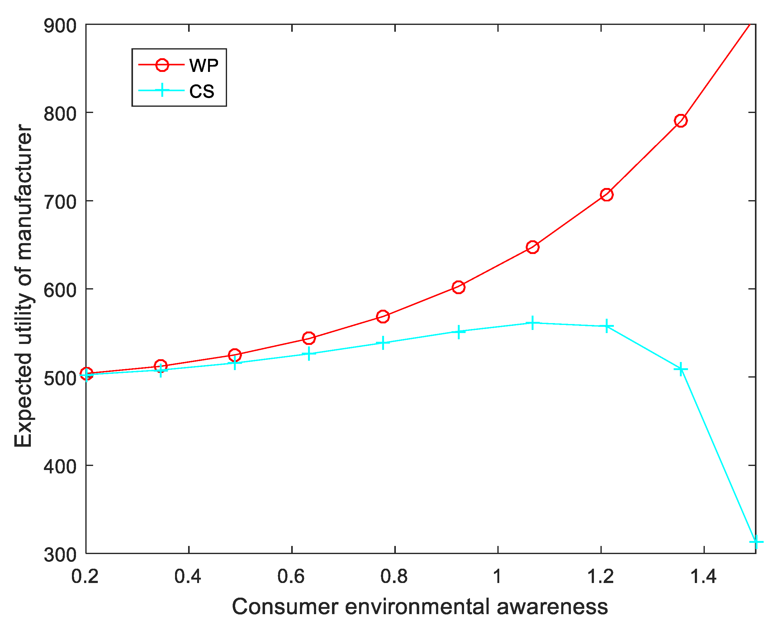 Sustainability 14 13606 g007