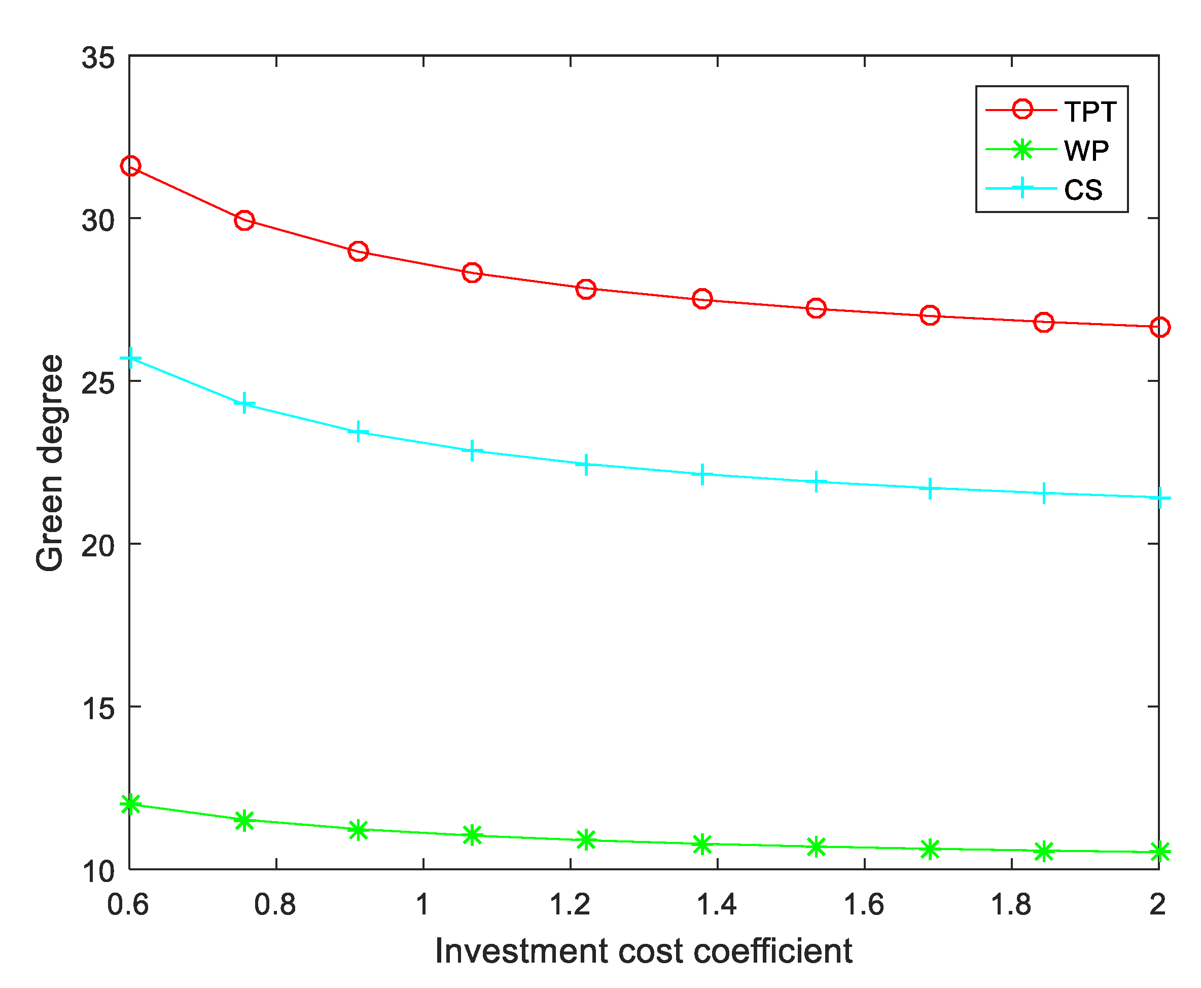 Sustainability 14 13606 g008
