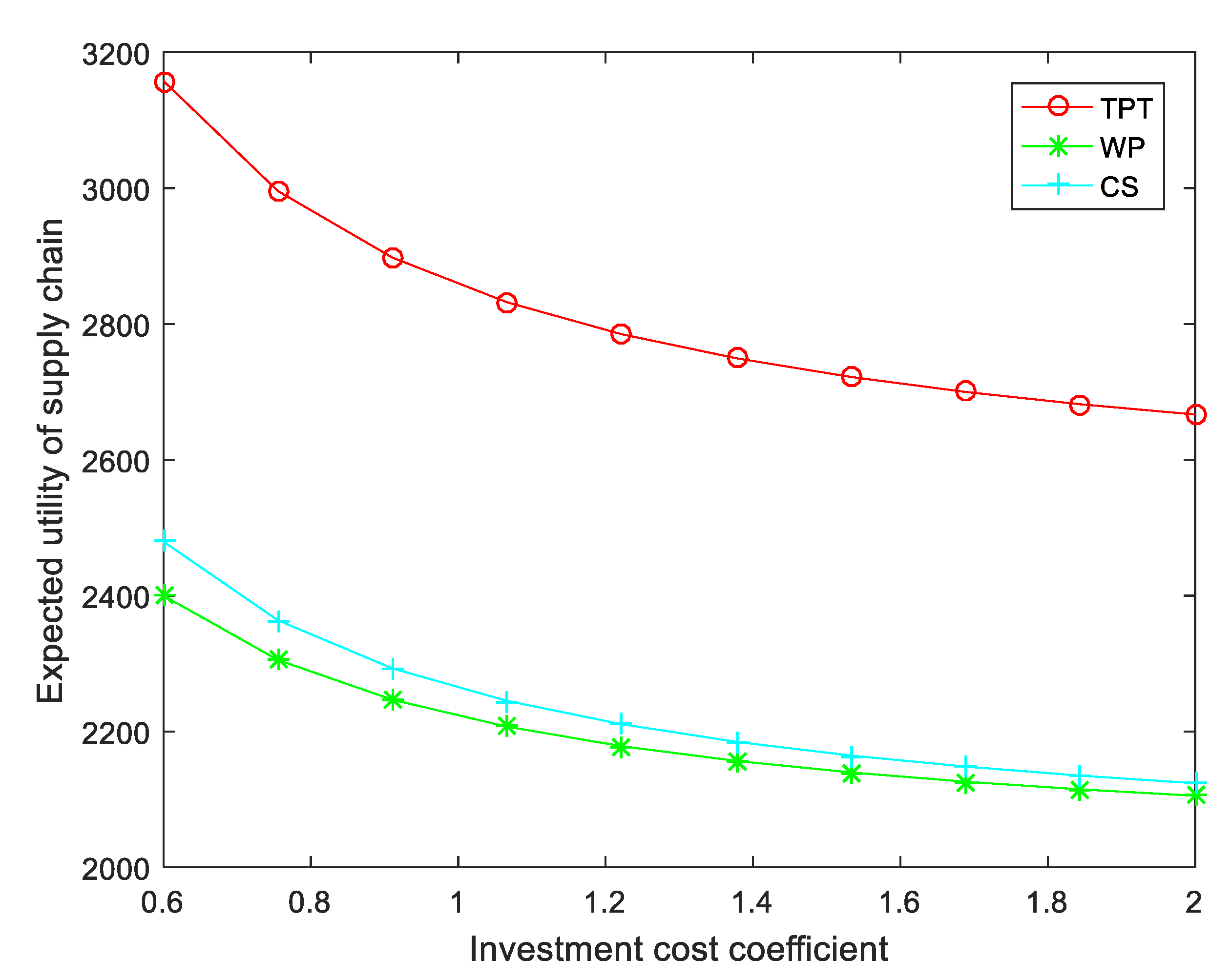 Sustainability 14 13606 g009