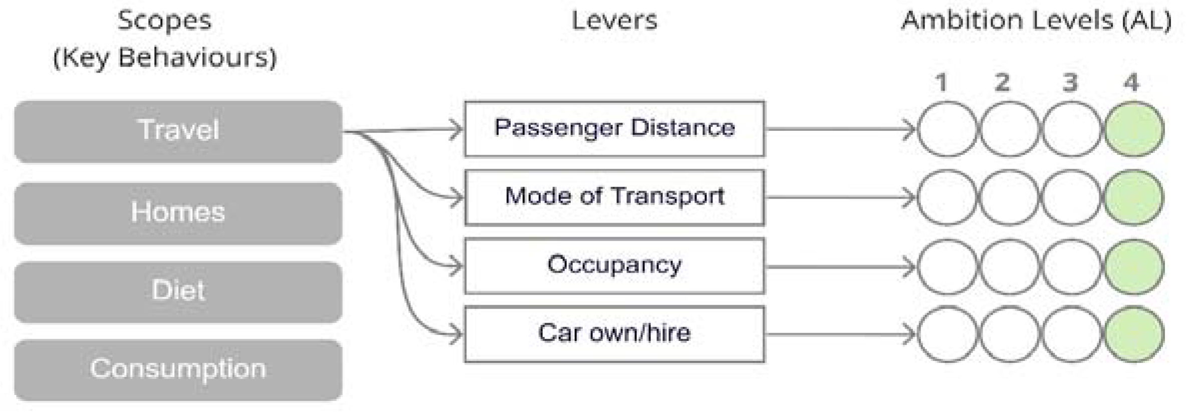 Sustainability 14 13611 g002 Sustainability 14 13611 g002