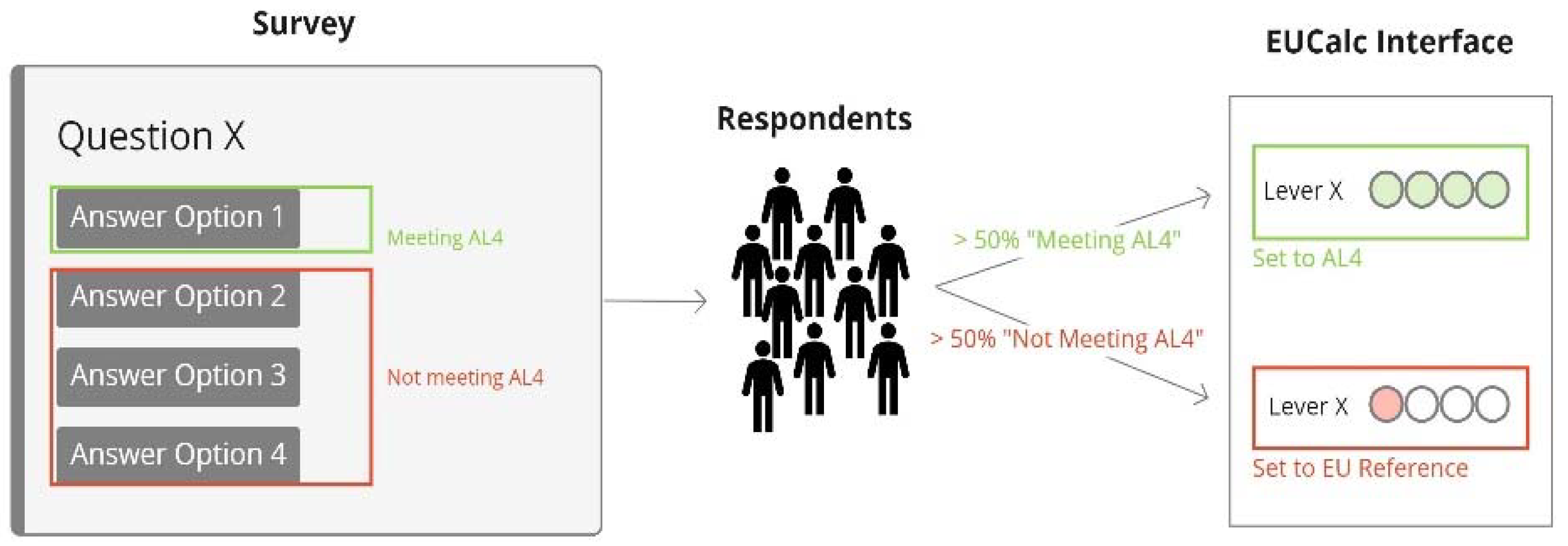 Sustainability 14 13611 g005 Sustainability 14 13611 g005