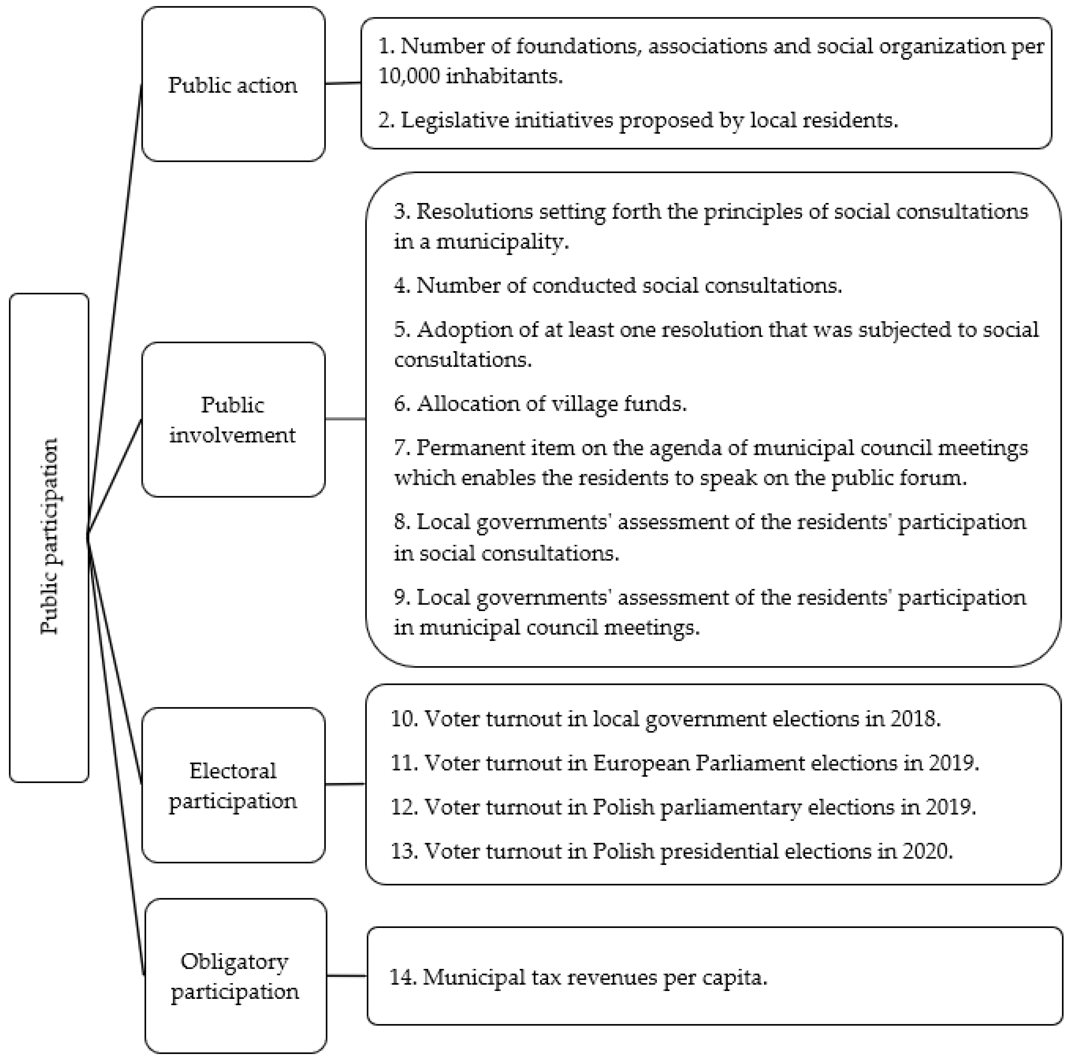Sustainability 14 13612 g002 Sustainability 14 13612 g002