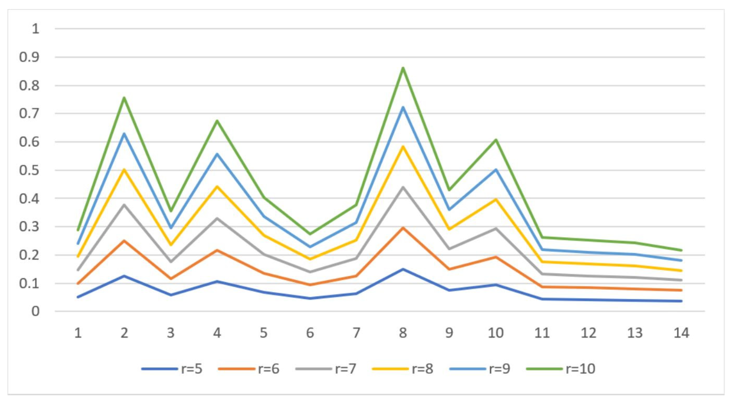 Sustainability 14 13612 g003 Sustainability 14 13612 g003