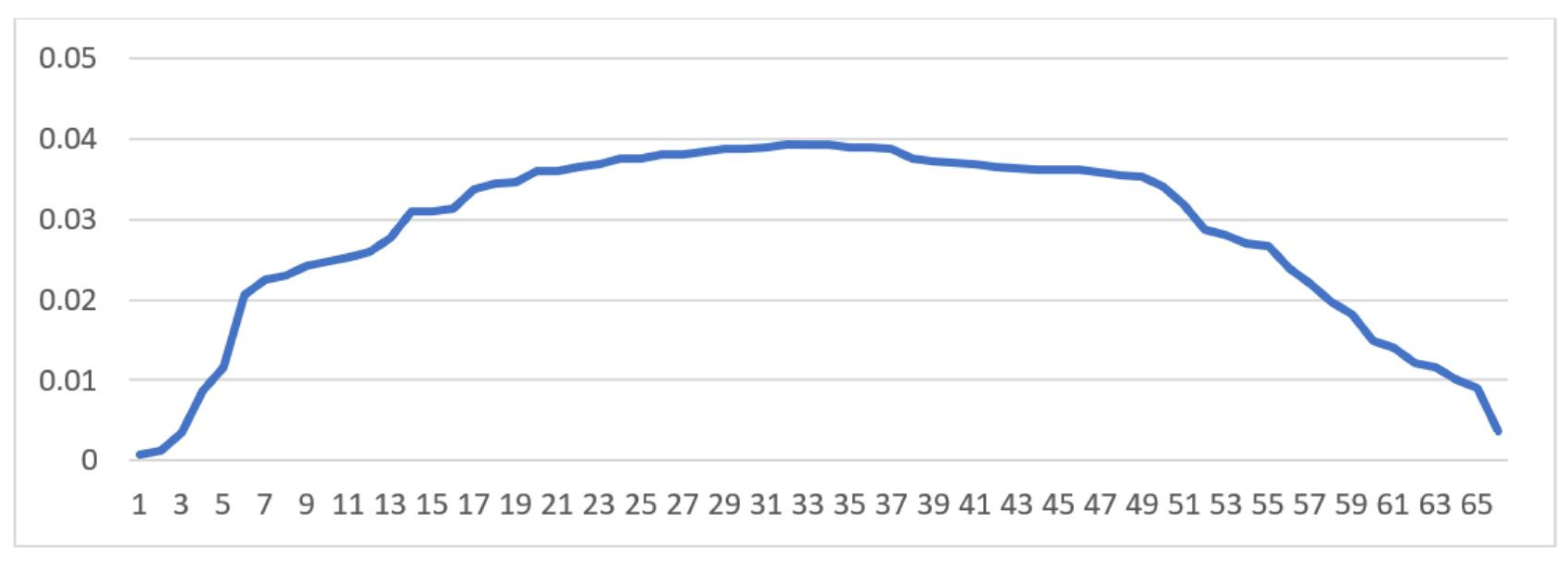 Sustainability 14 13612 g005 Sustainability 14 13612 g005